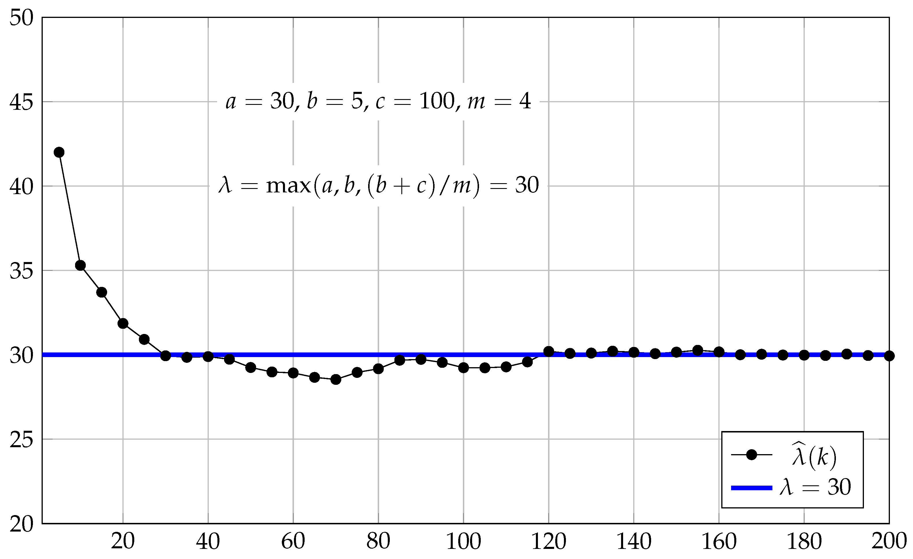 Mathematics 12 00644 g005