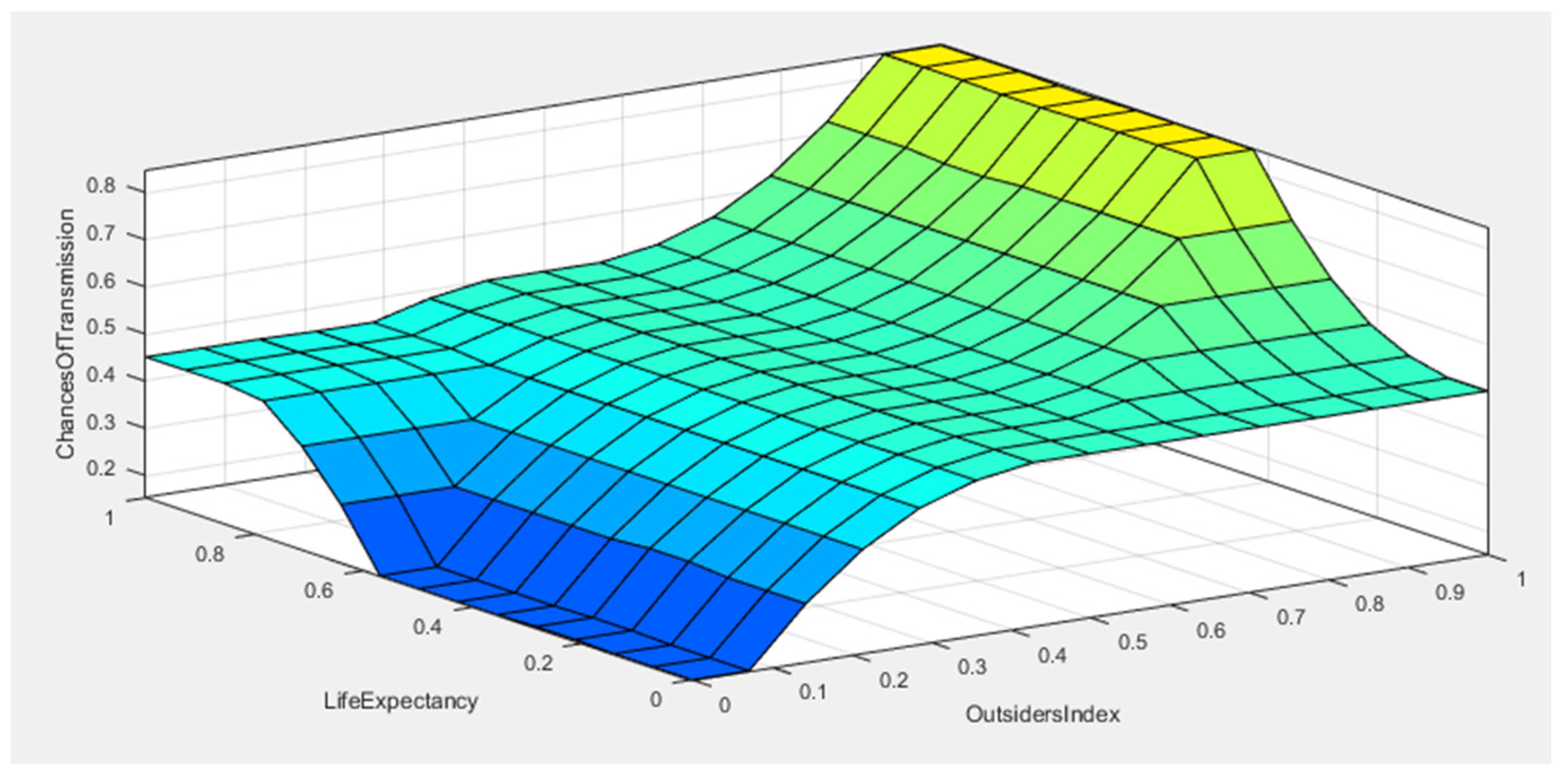 Mathematics 12 00648 g003