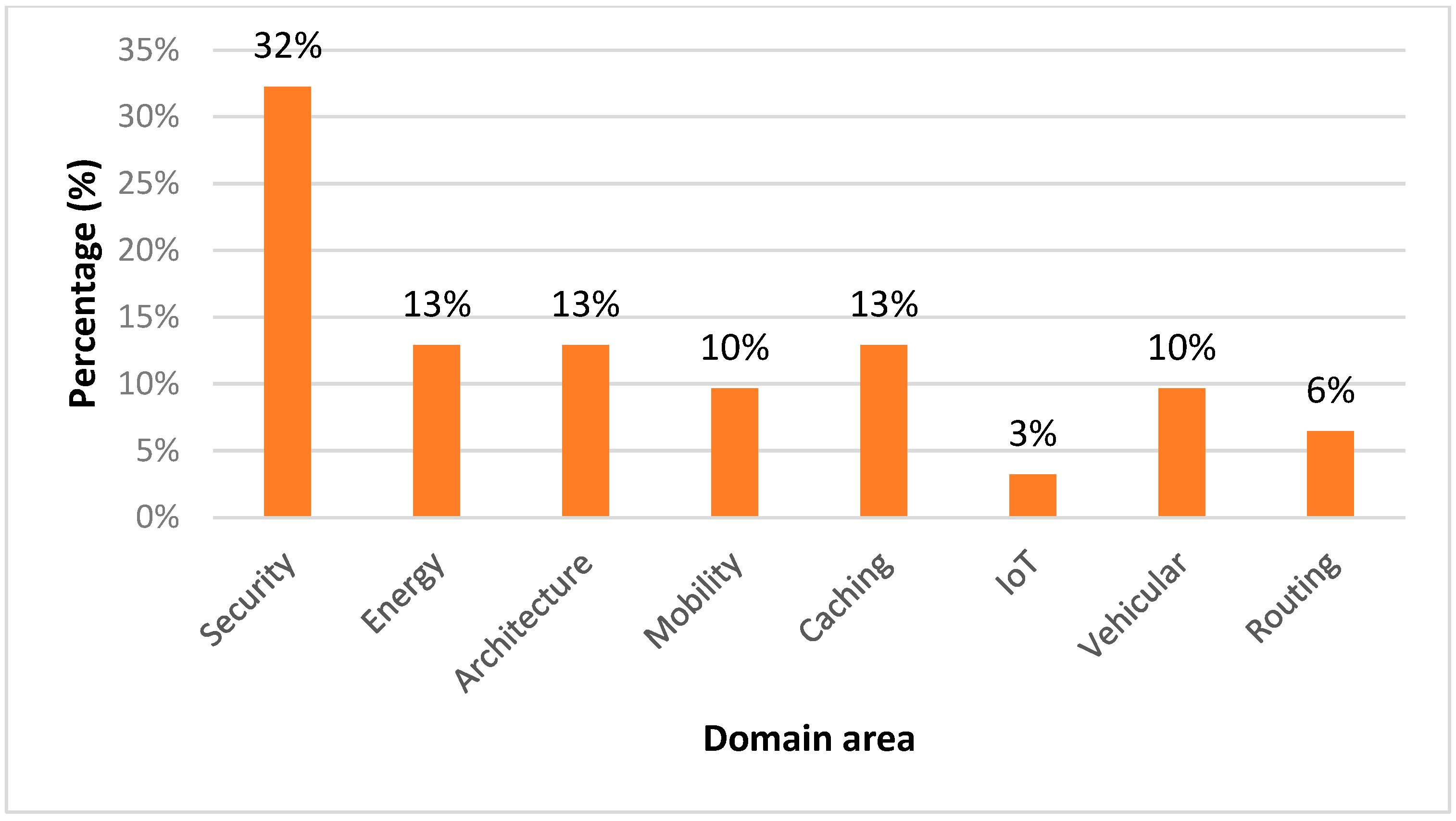 Mathematics 12 00649 g002