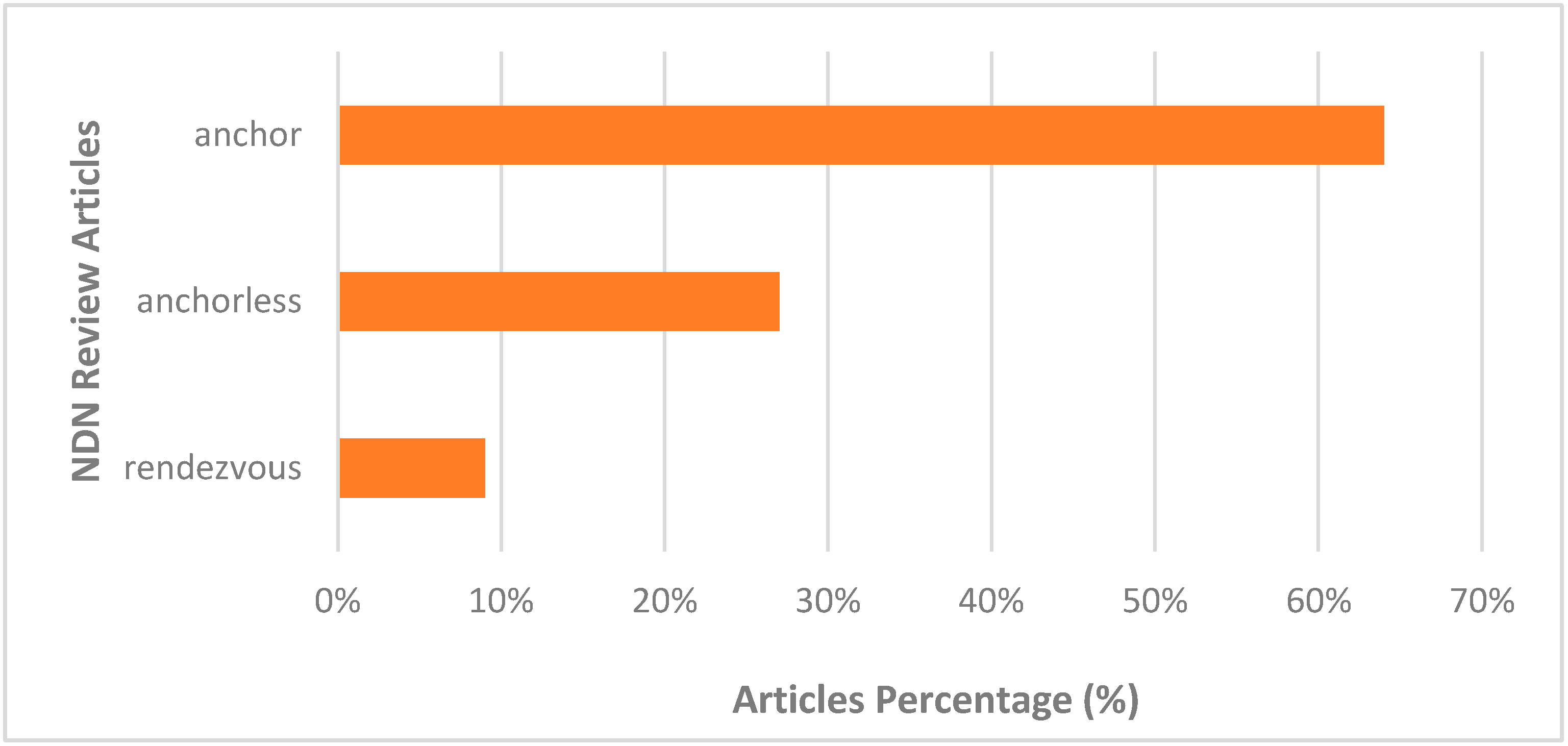 Mathematics 12 00649 g003