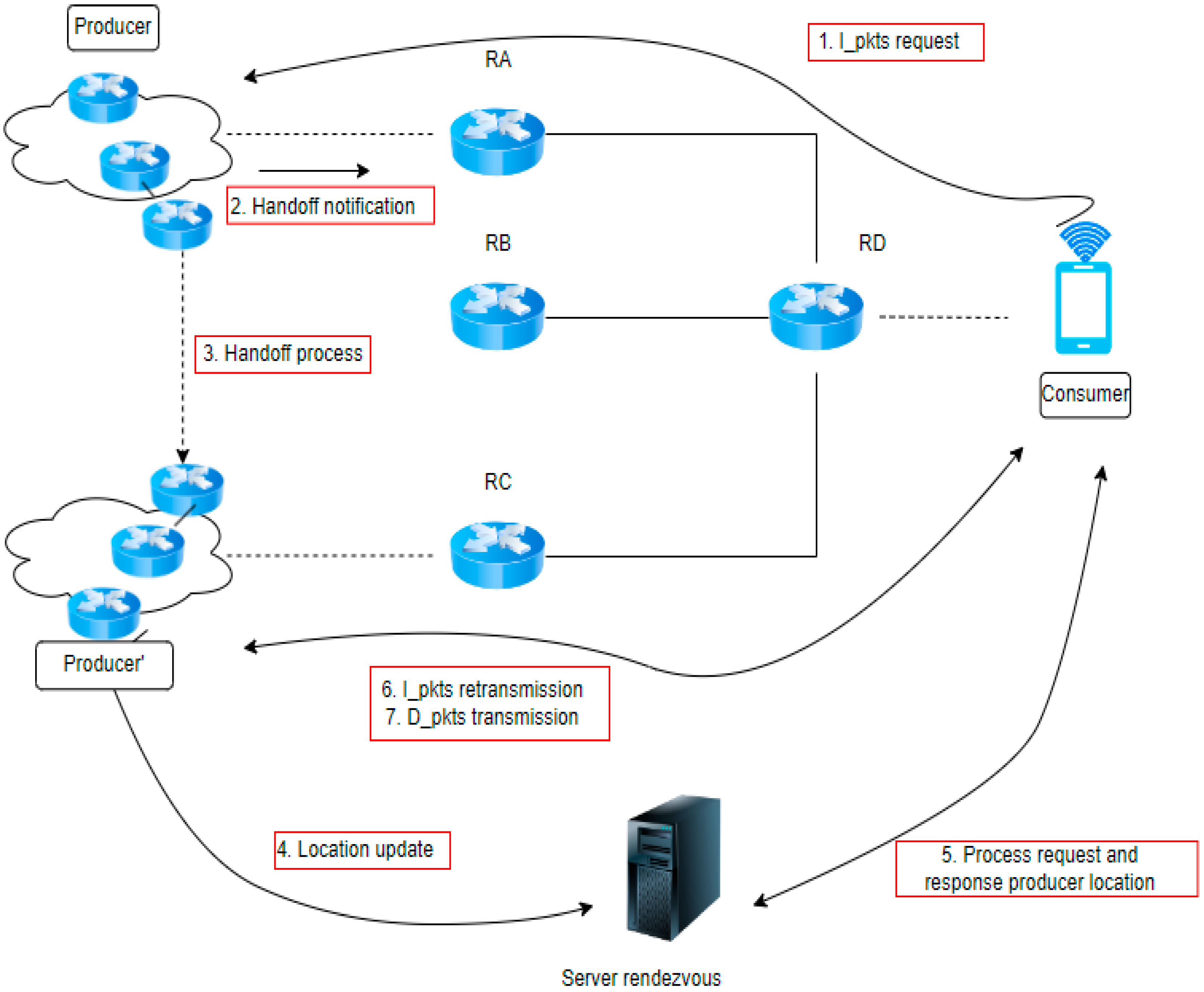 Mathematics 12 00649 g005
