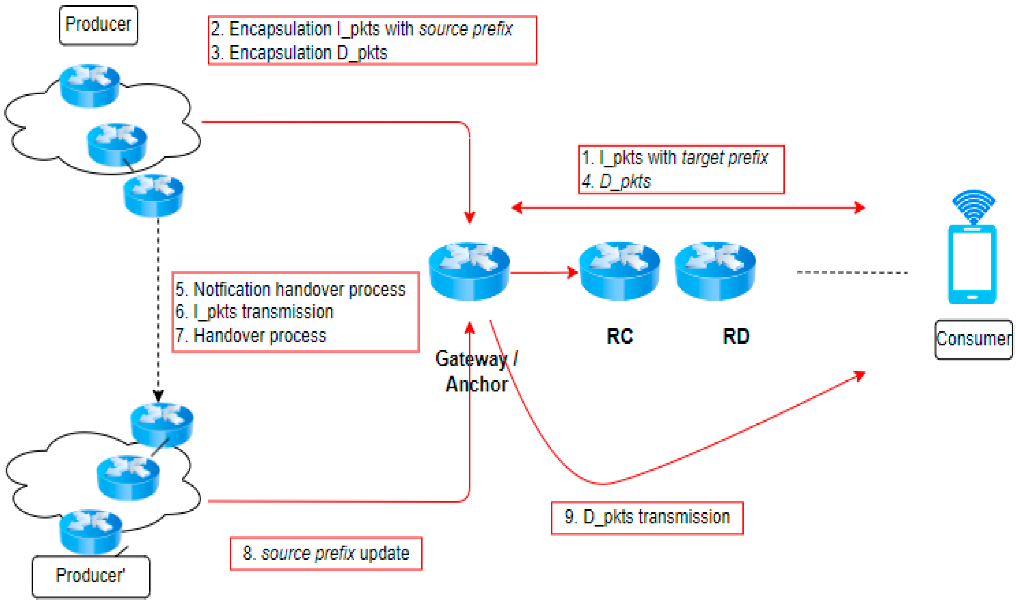 Mathematics 12 00649 g006
