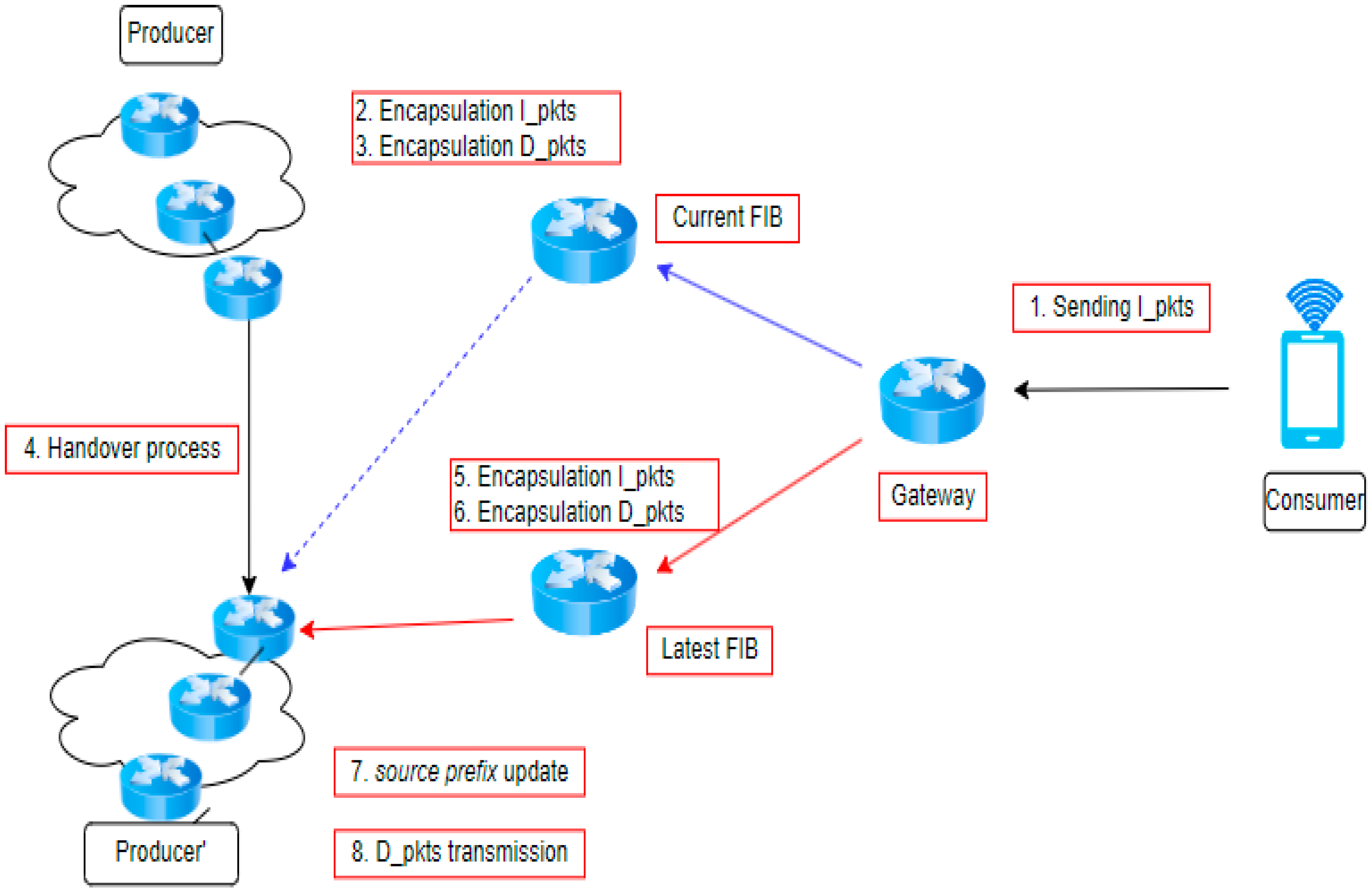 Mathematics 12 00649 g007