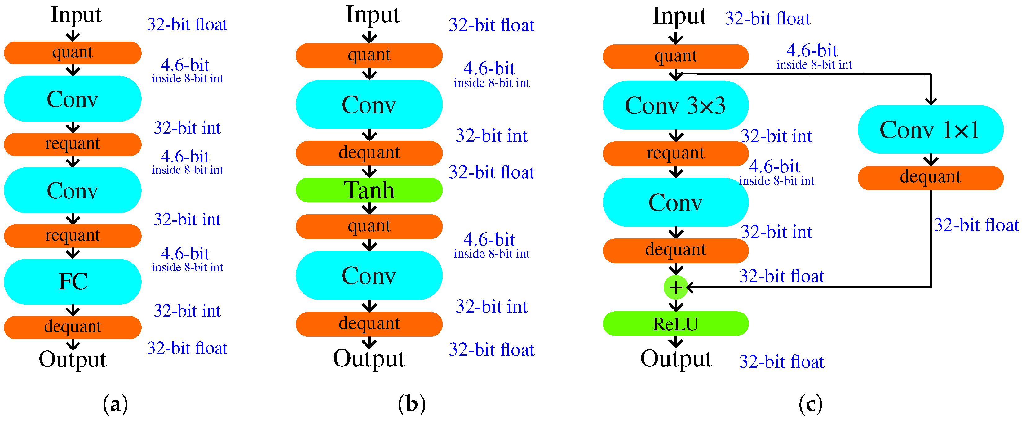 Mathematics 12 00651 g005