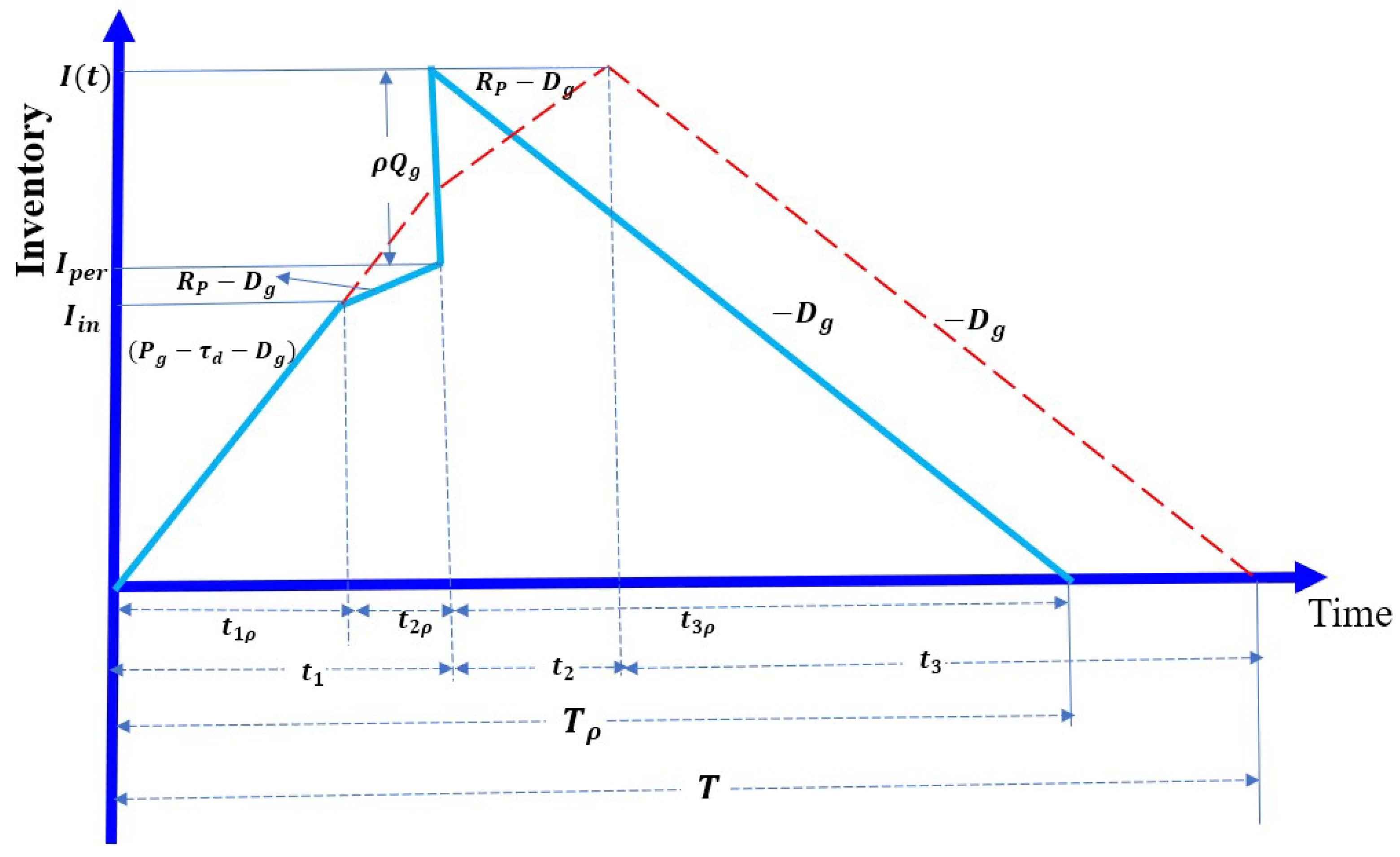 Mathematics 12 00654 g001