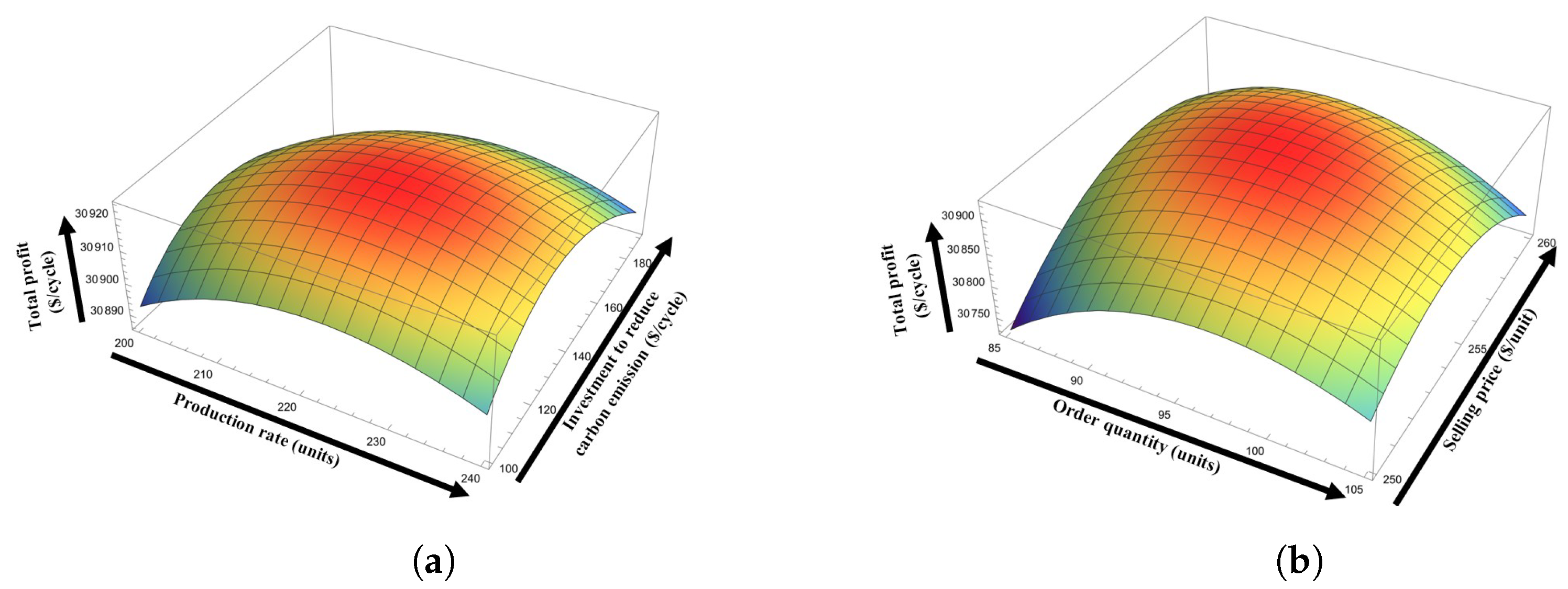 Mathematics 12 00654 g003