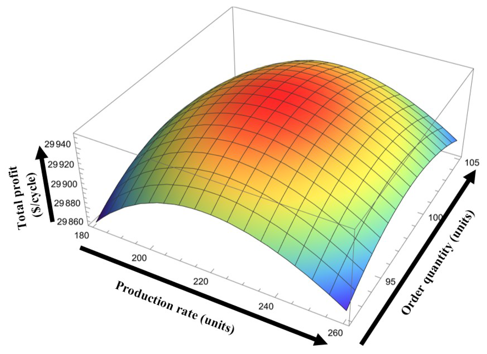 Mathematics 12 00654 g004