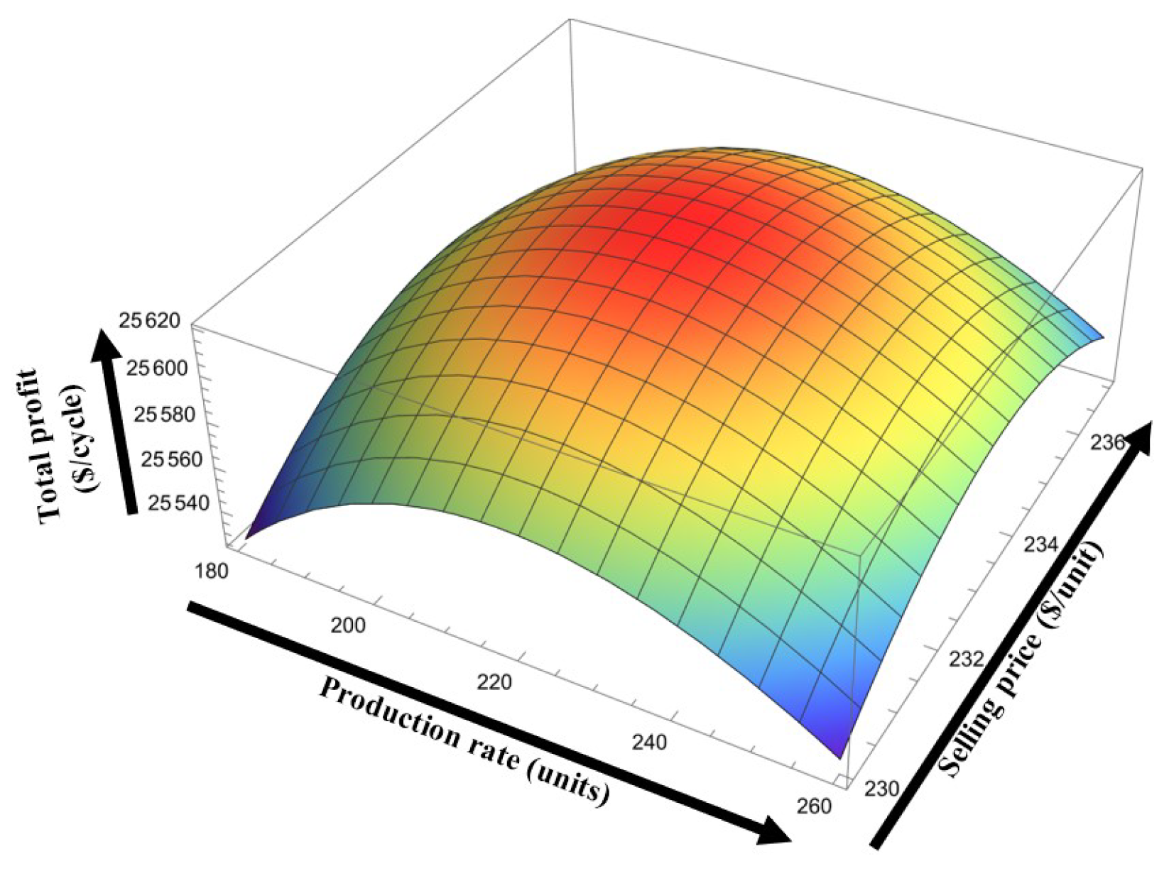 Mathematics 12 00654 g005