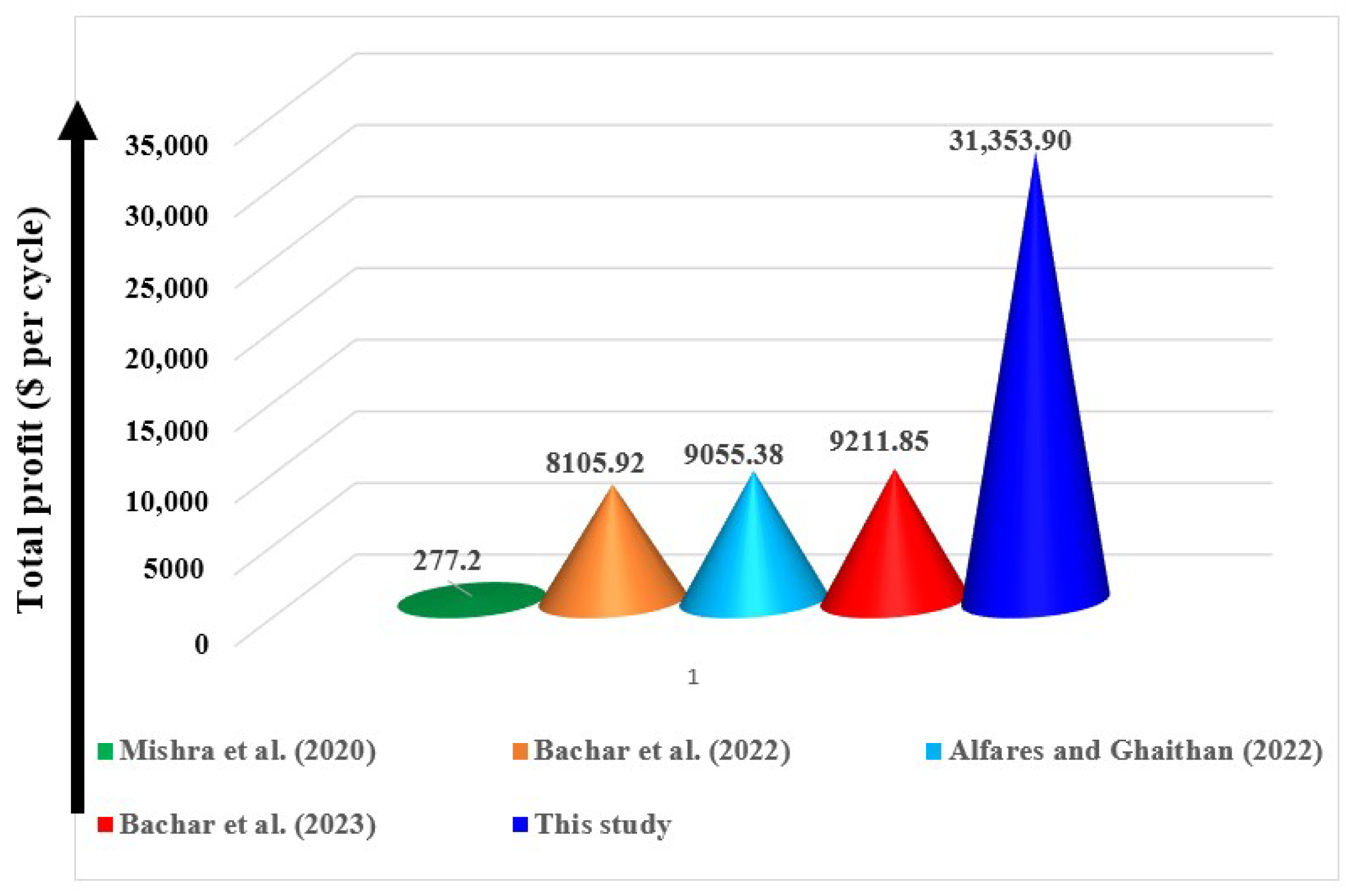 Mathematics 12 00654 g008