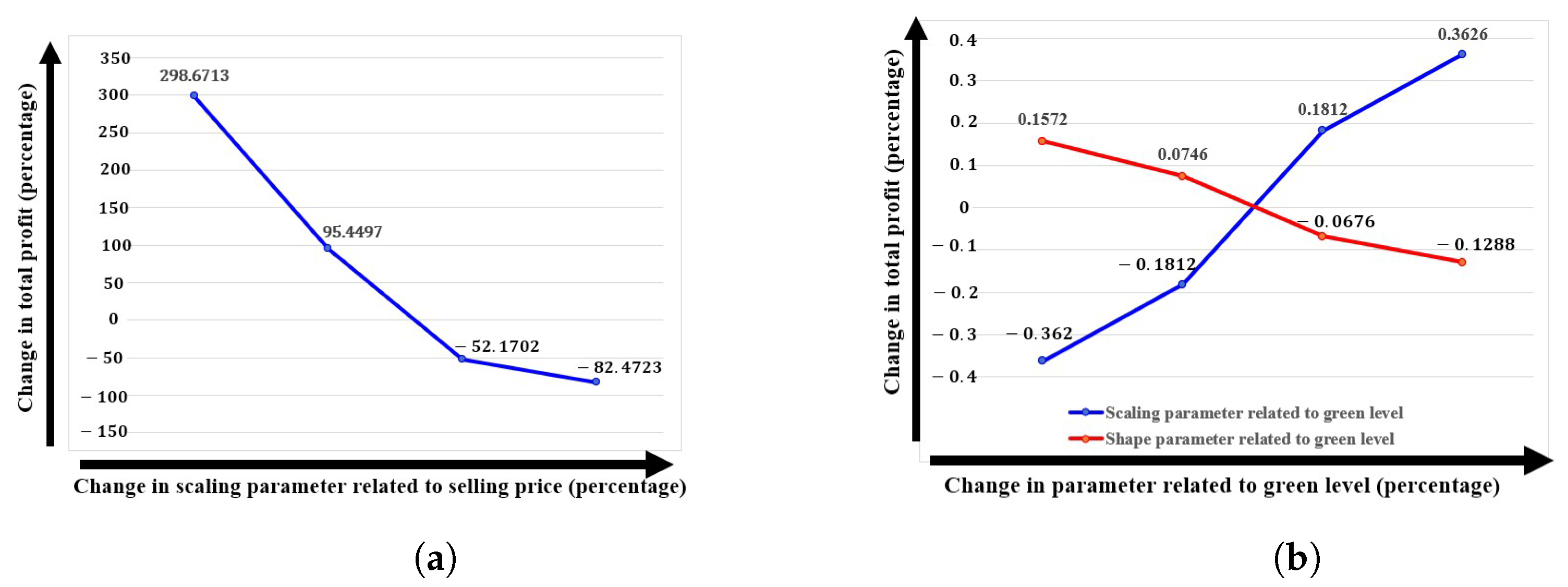 Mathematics 12 00654 g009