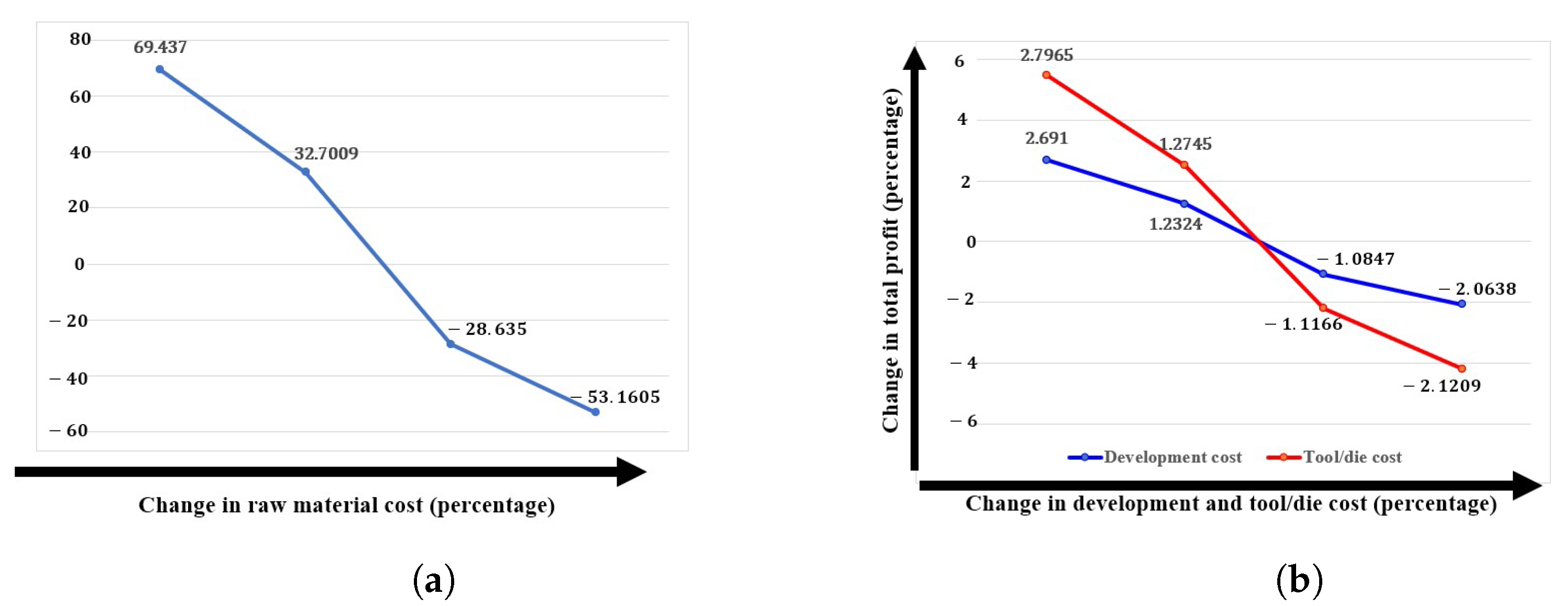 Mathematics 12 00654 g010