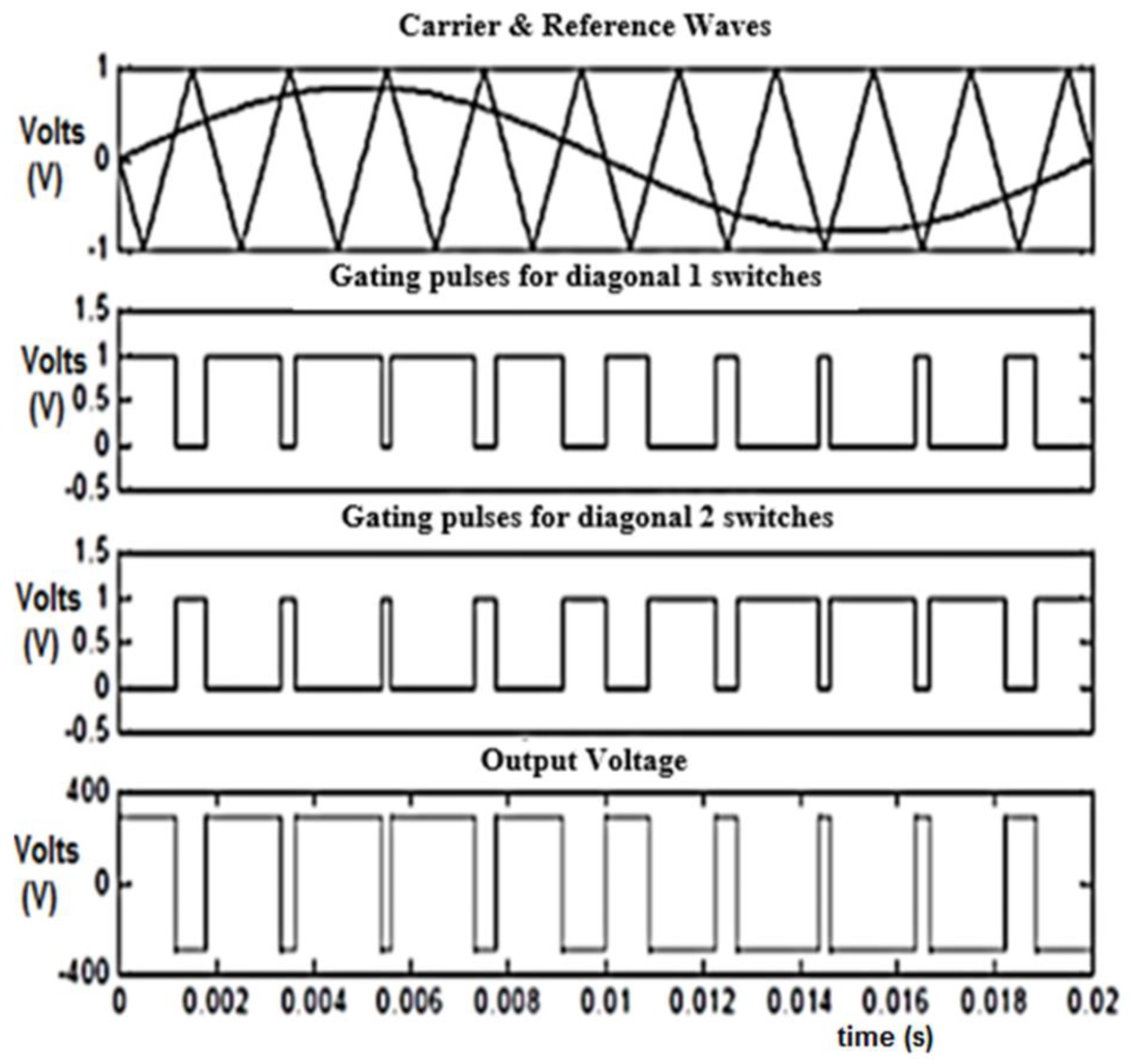 Mathematics 12 00656 g001