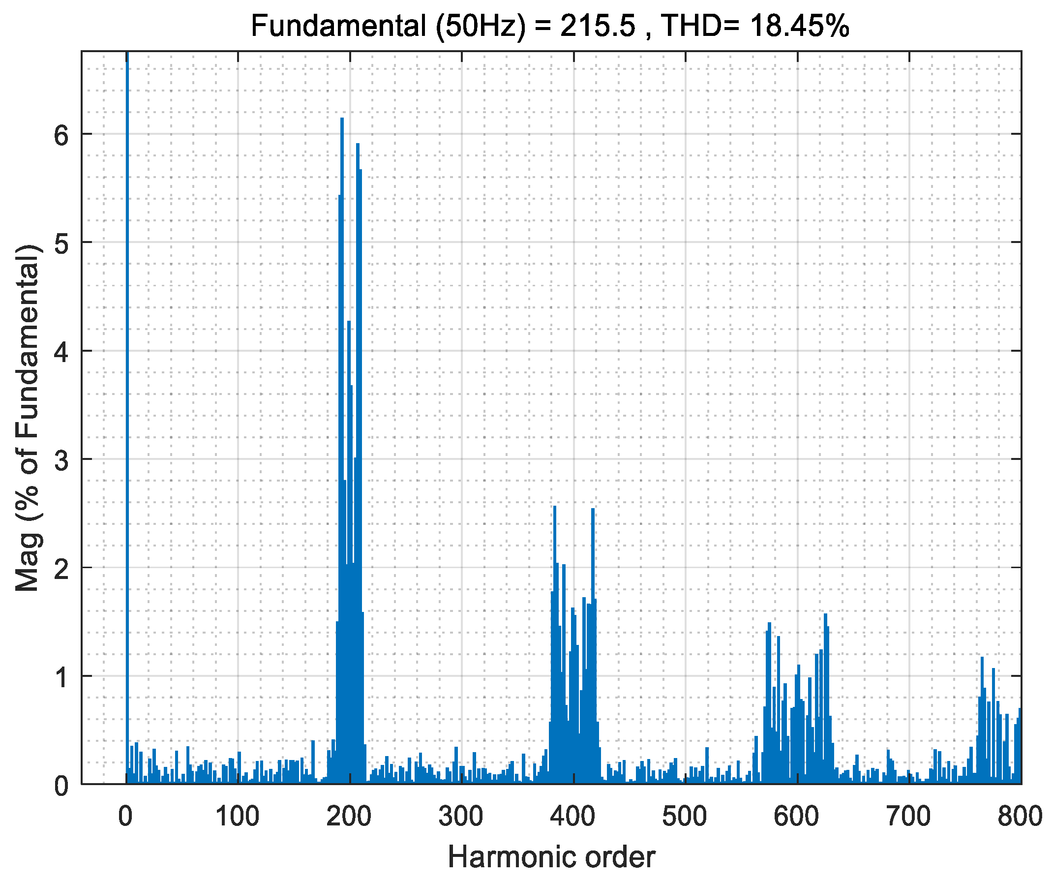 Mathematics 12 00656 g030
