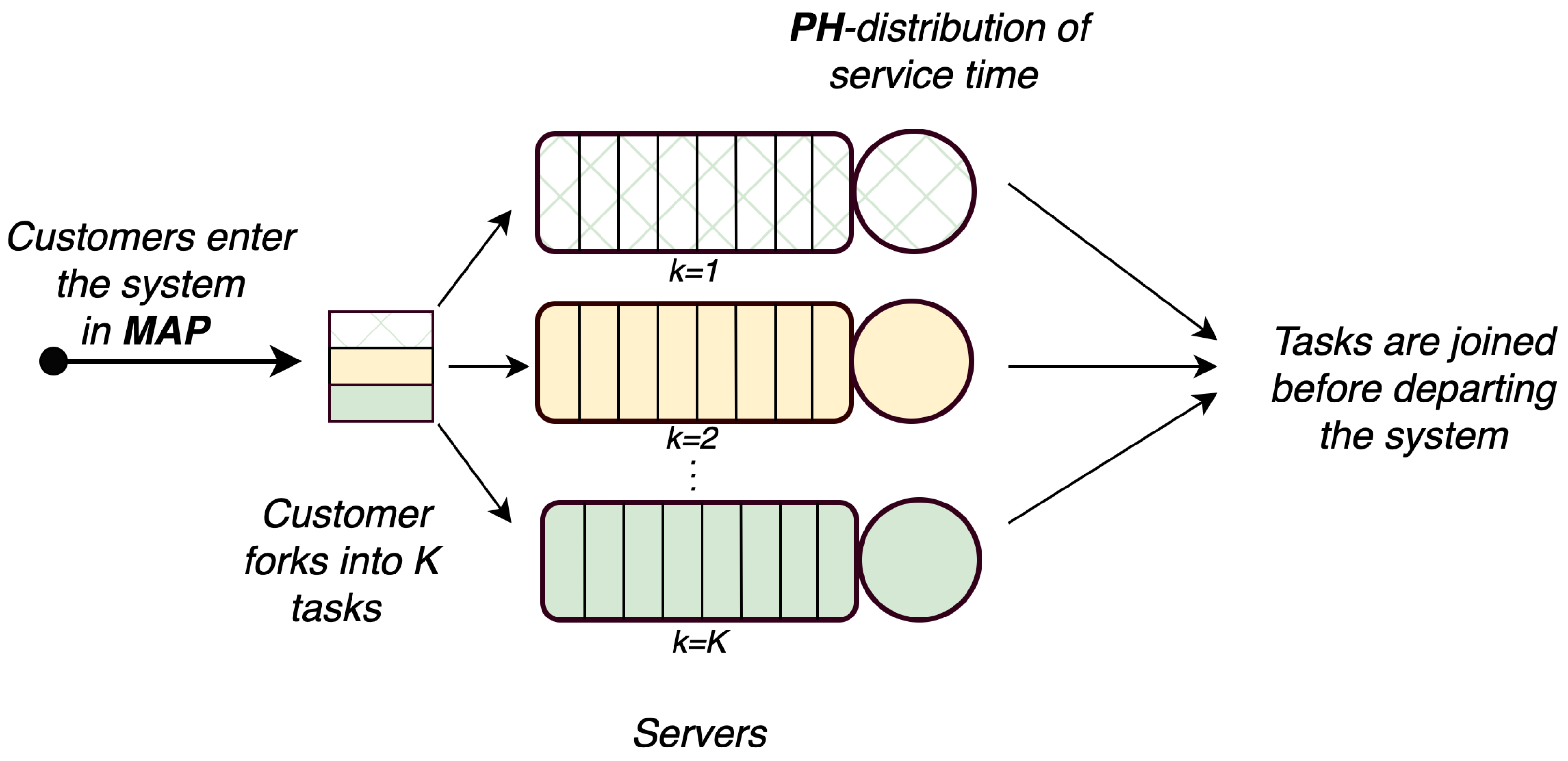 Mathematics | Free Full-Text | Investigation of the Fork–Join System ...