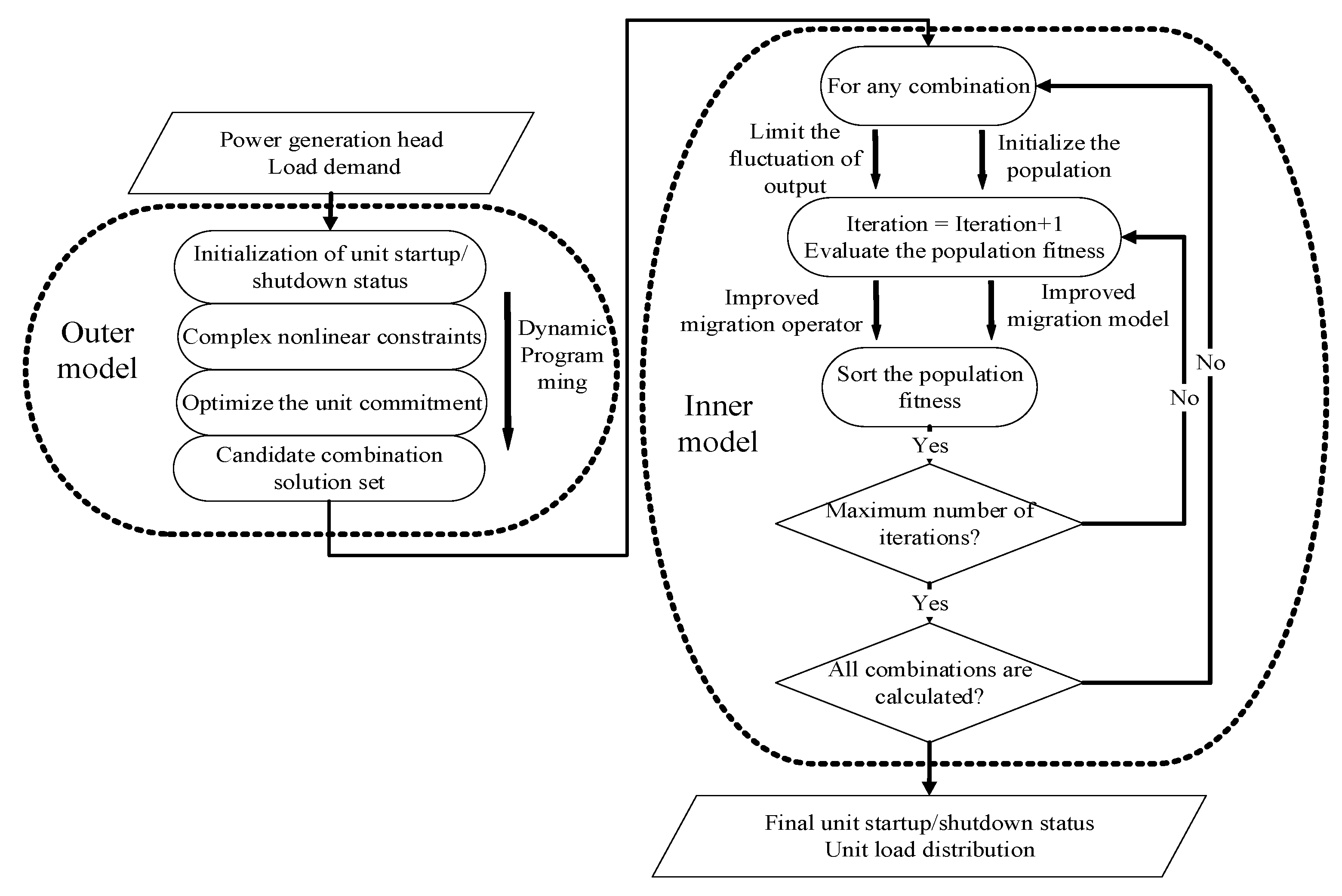 Mathematics 12 00662 g001