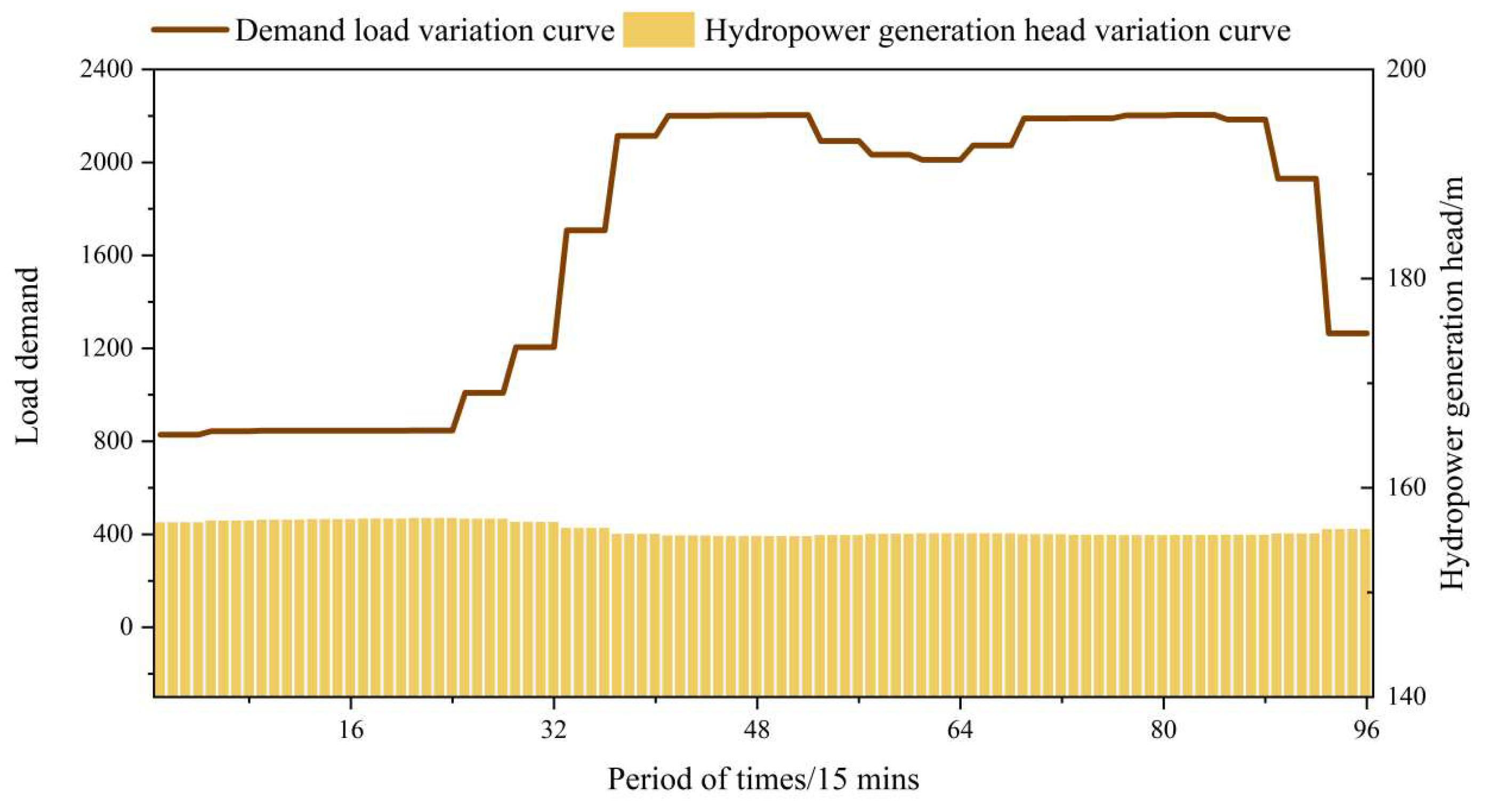 Mathematics 12 00662 g003