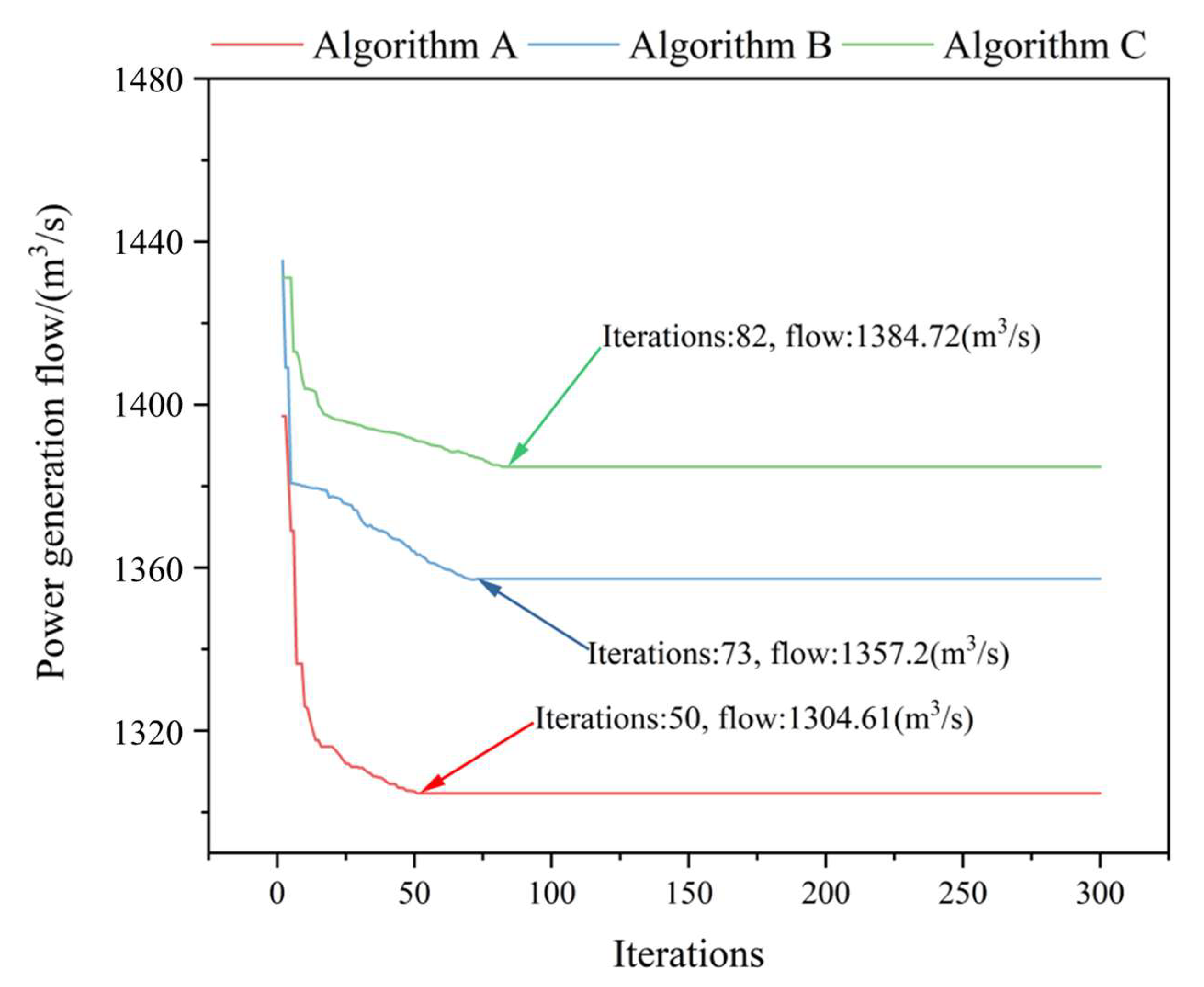 Mathematics 12 00662 g004