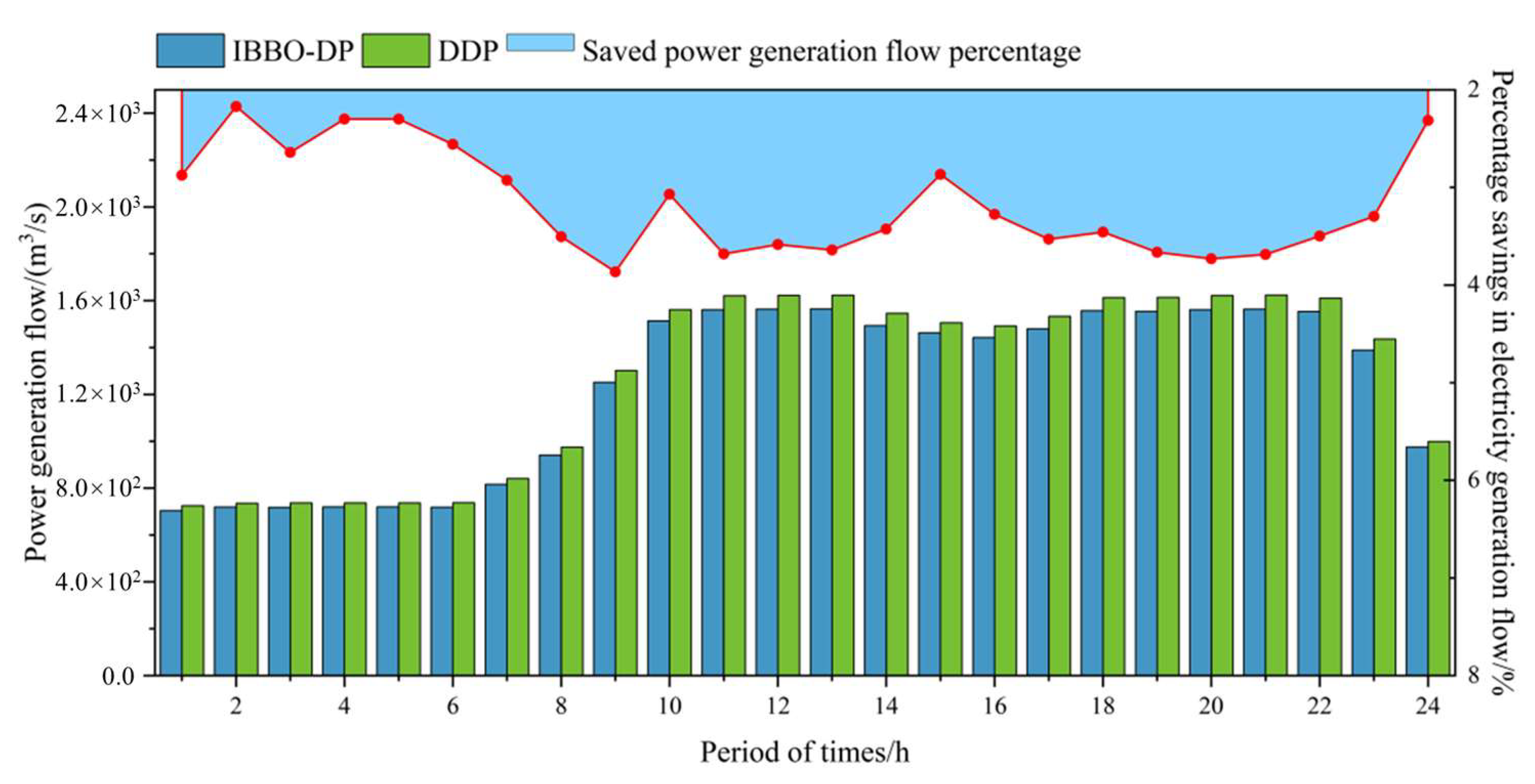 Mathematics 12 00662 g005