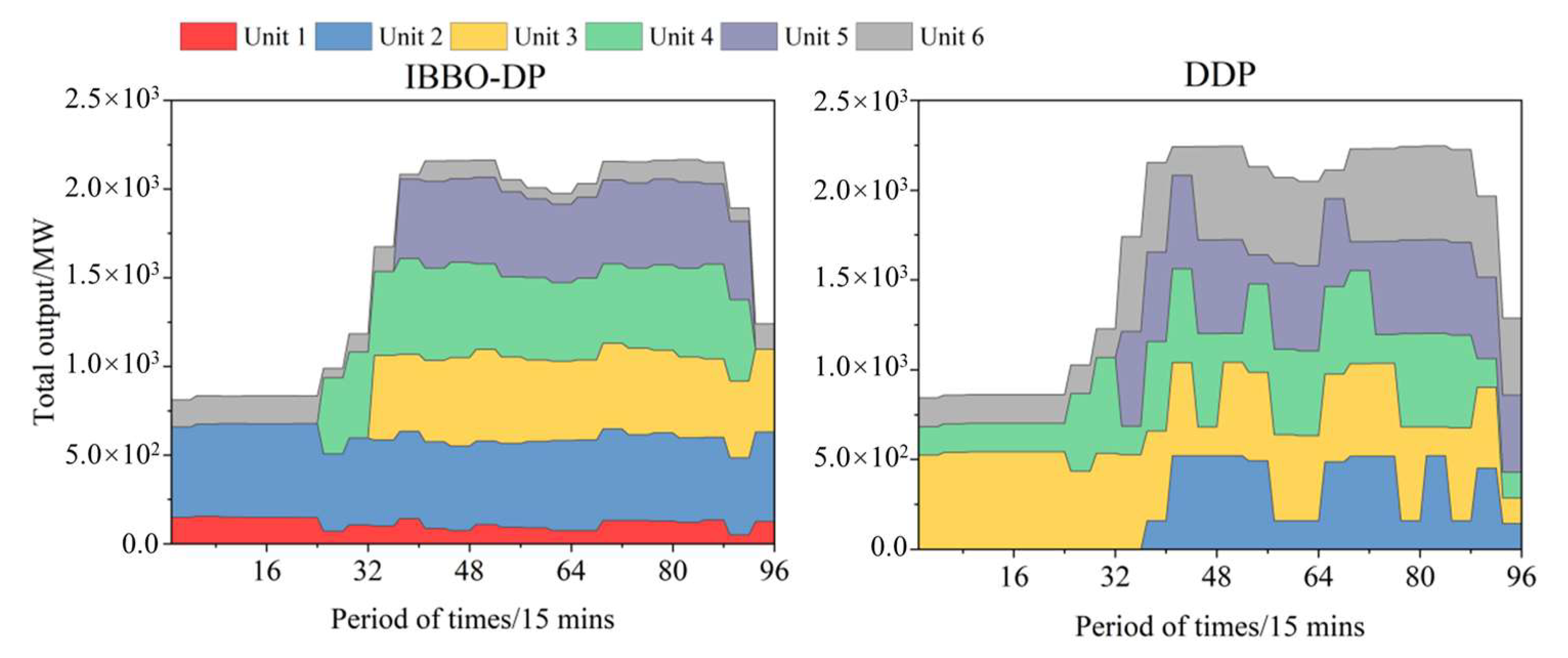 Mathematics 12 00662 g006