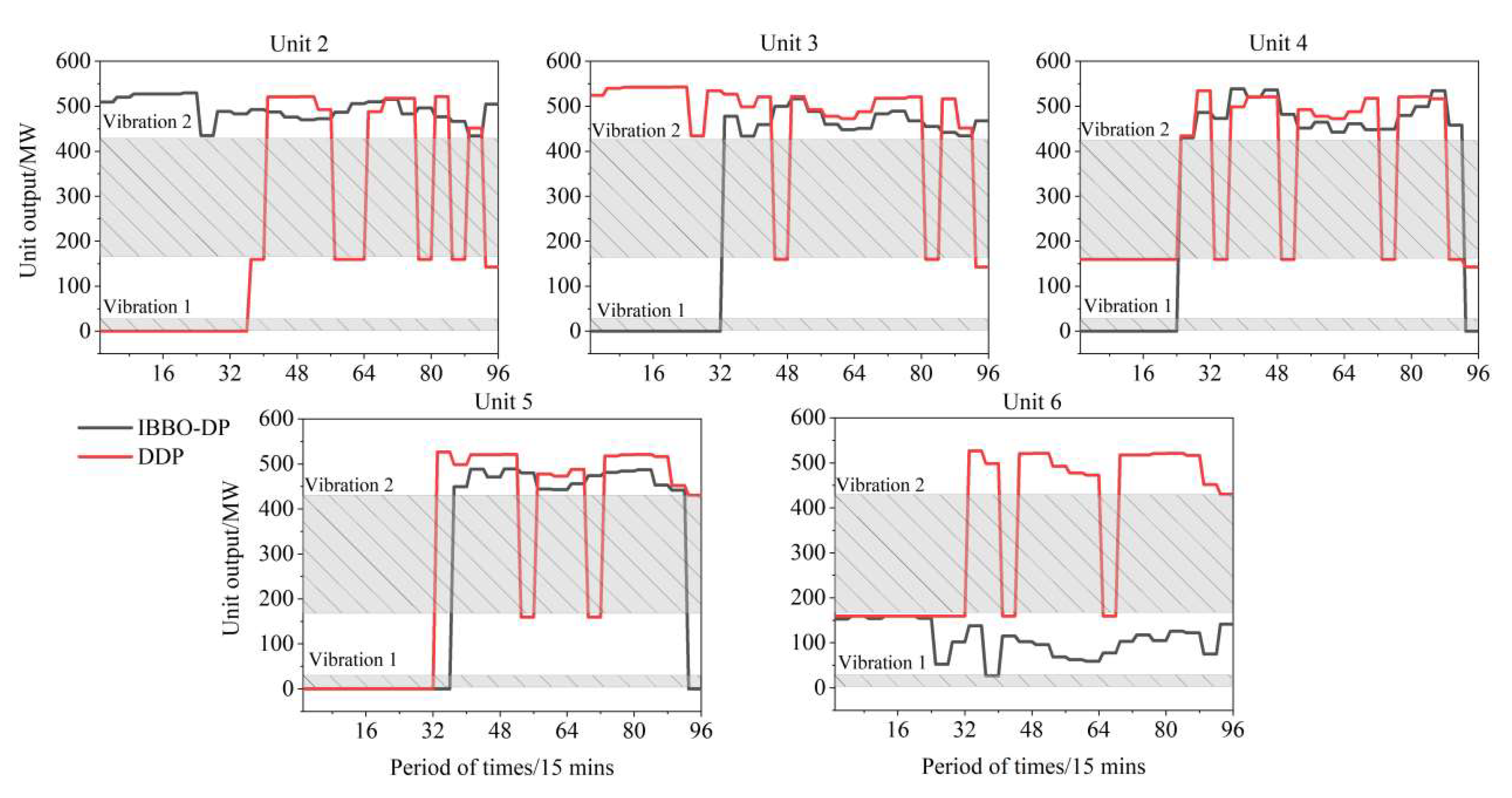 Mathematics 12 00662 g007