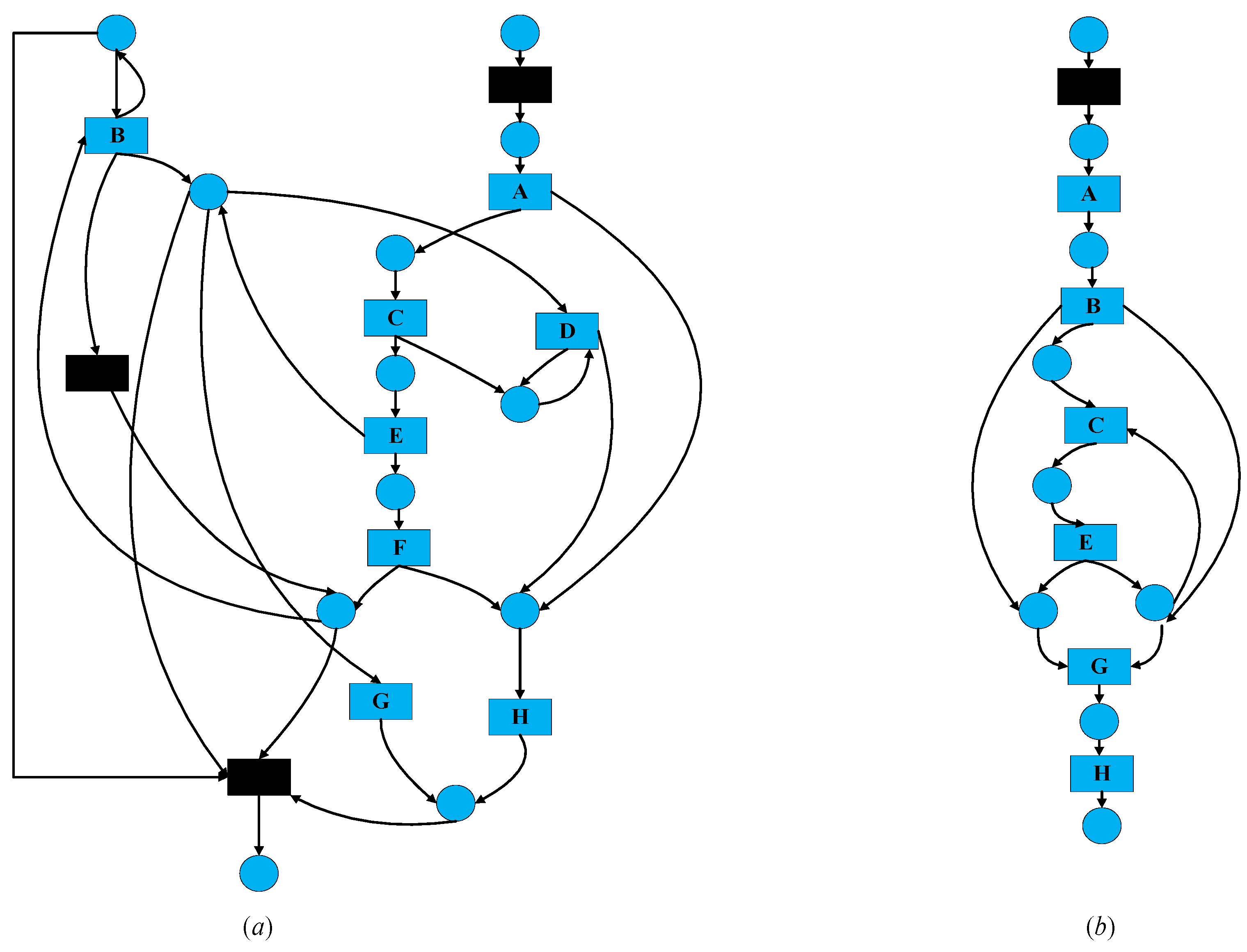 Mathematics 12 00666 g001