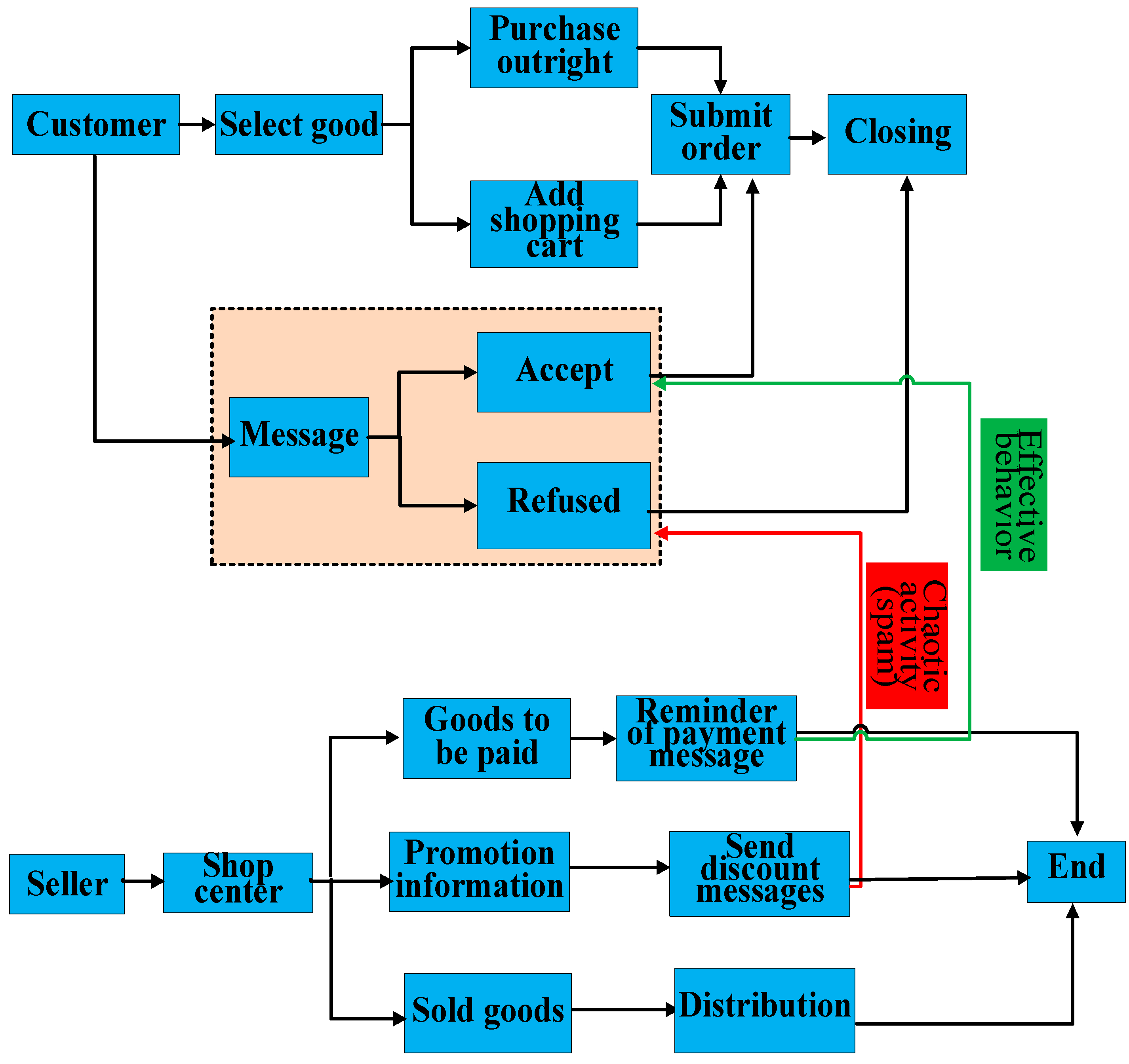 Mathematics 12 00666 g002