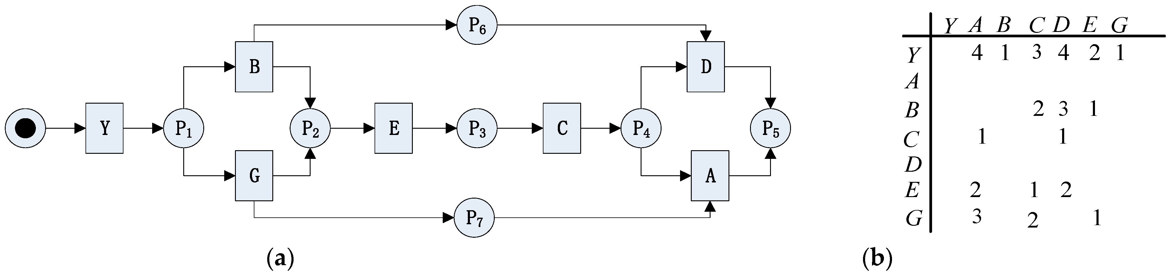 Mathematics 12 00666 g003