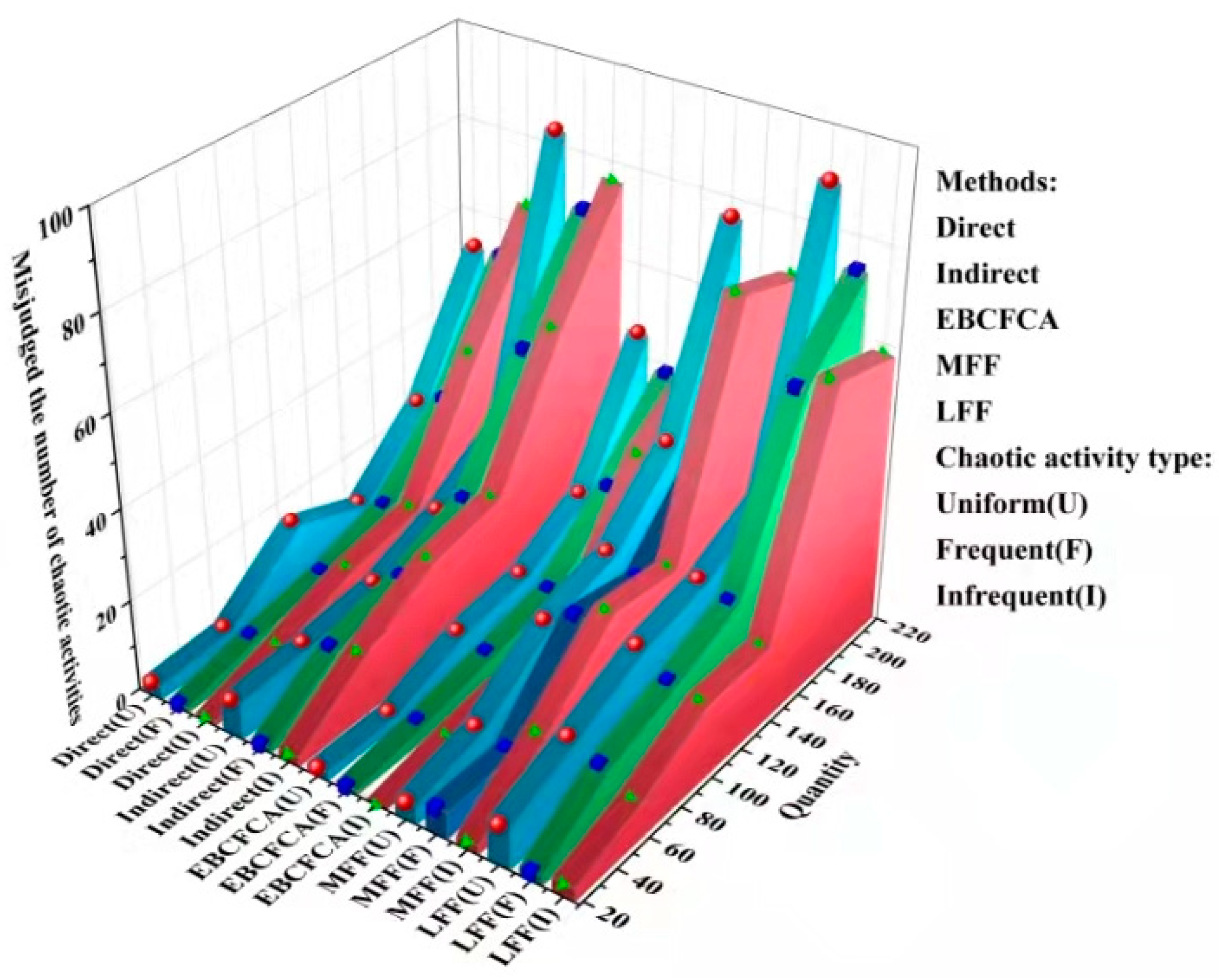 Mathematics 12 00666 g008