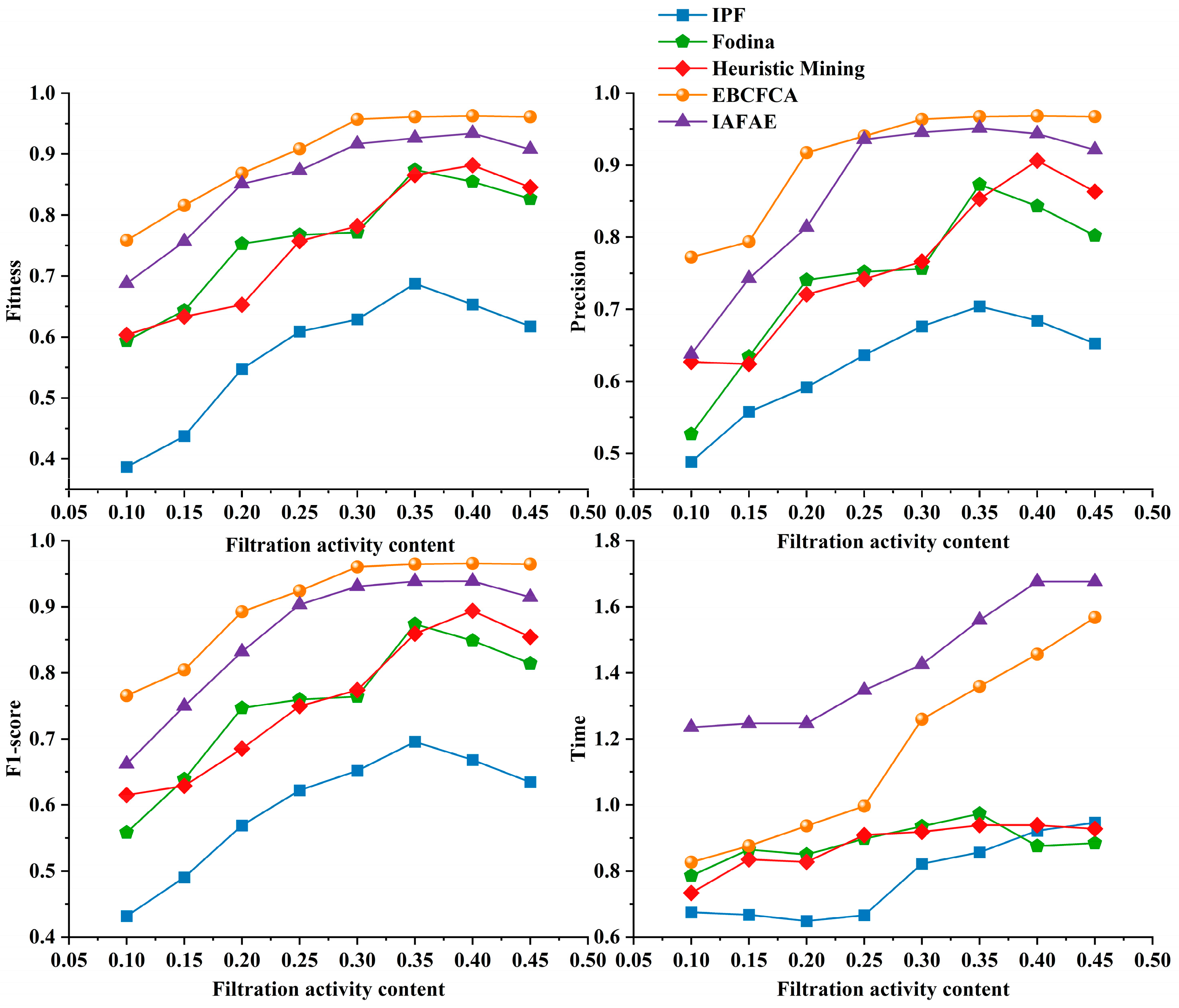 Mathematics 12 00666 g009