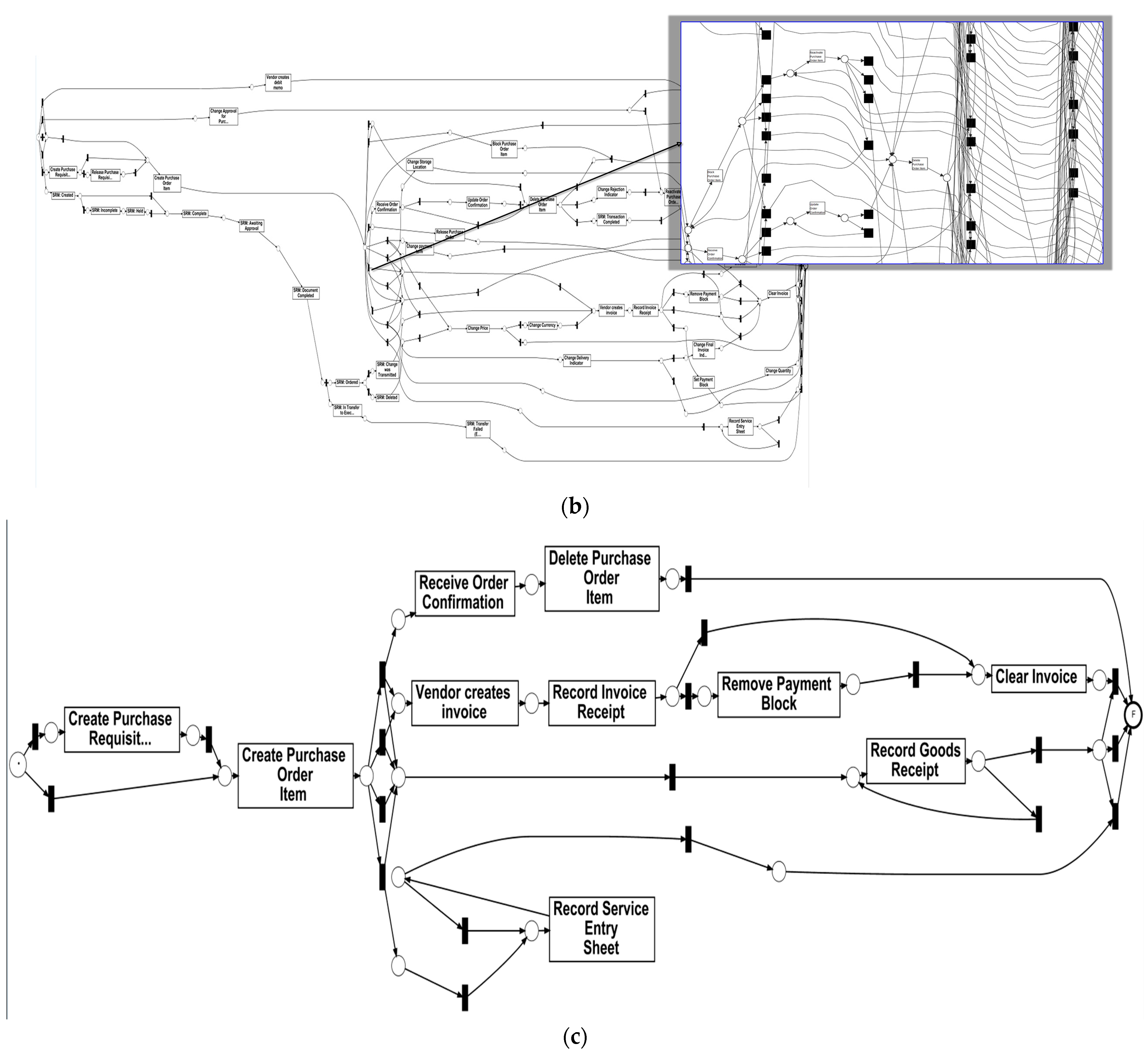 Mathematics 12 00666 g010b