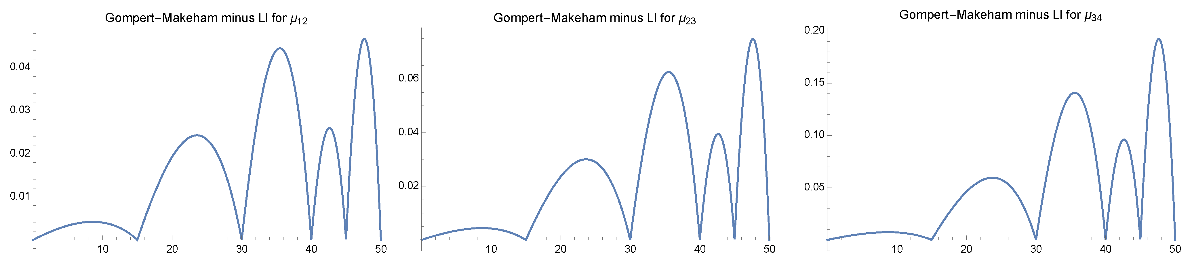 Mathematics 12 00668 g003