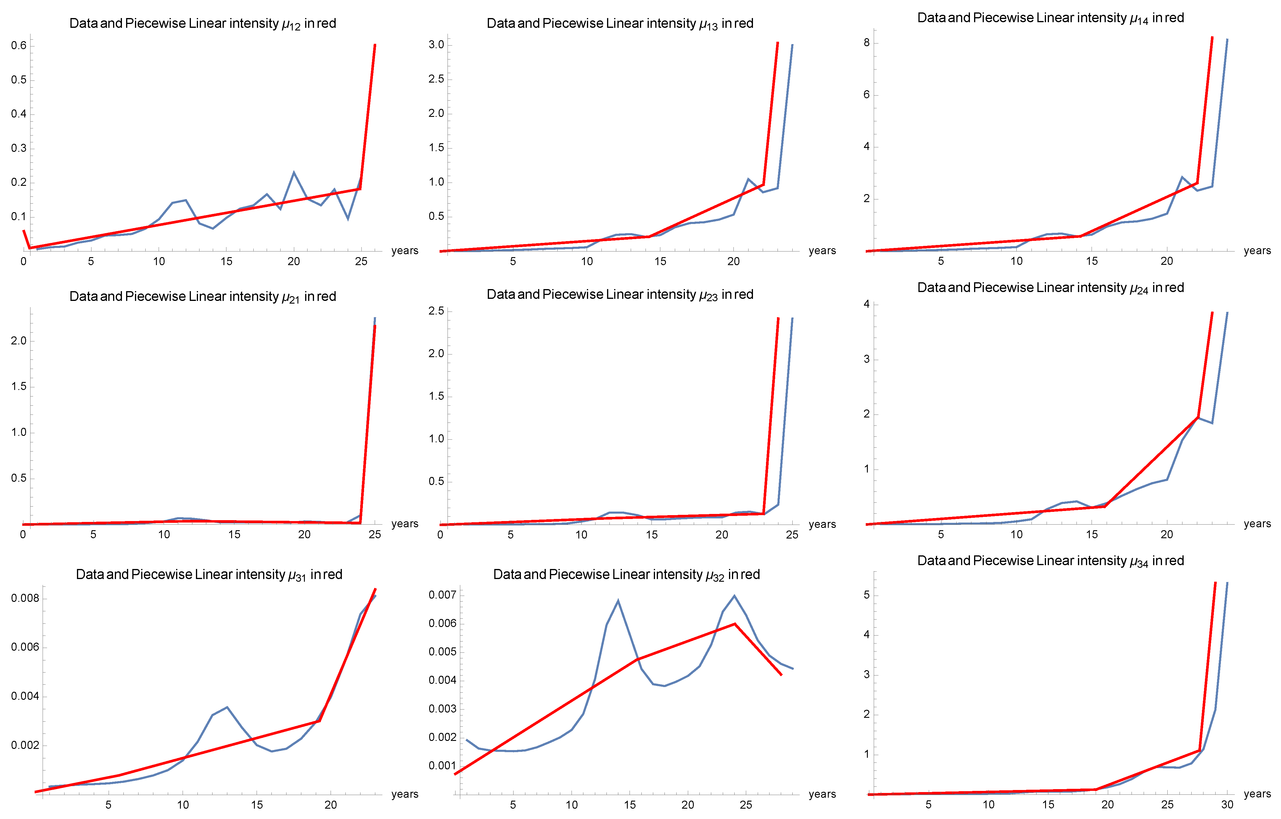 Mathematics 12 00668 g005
