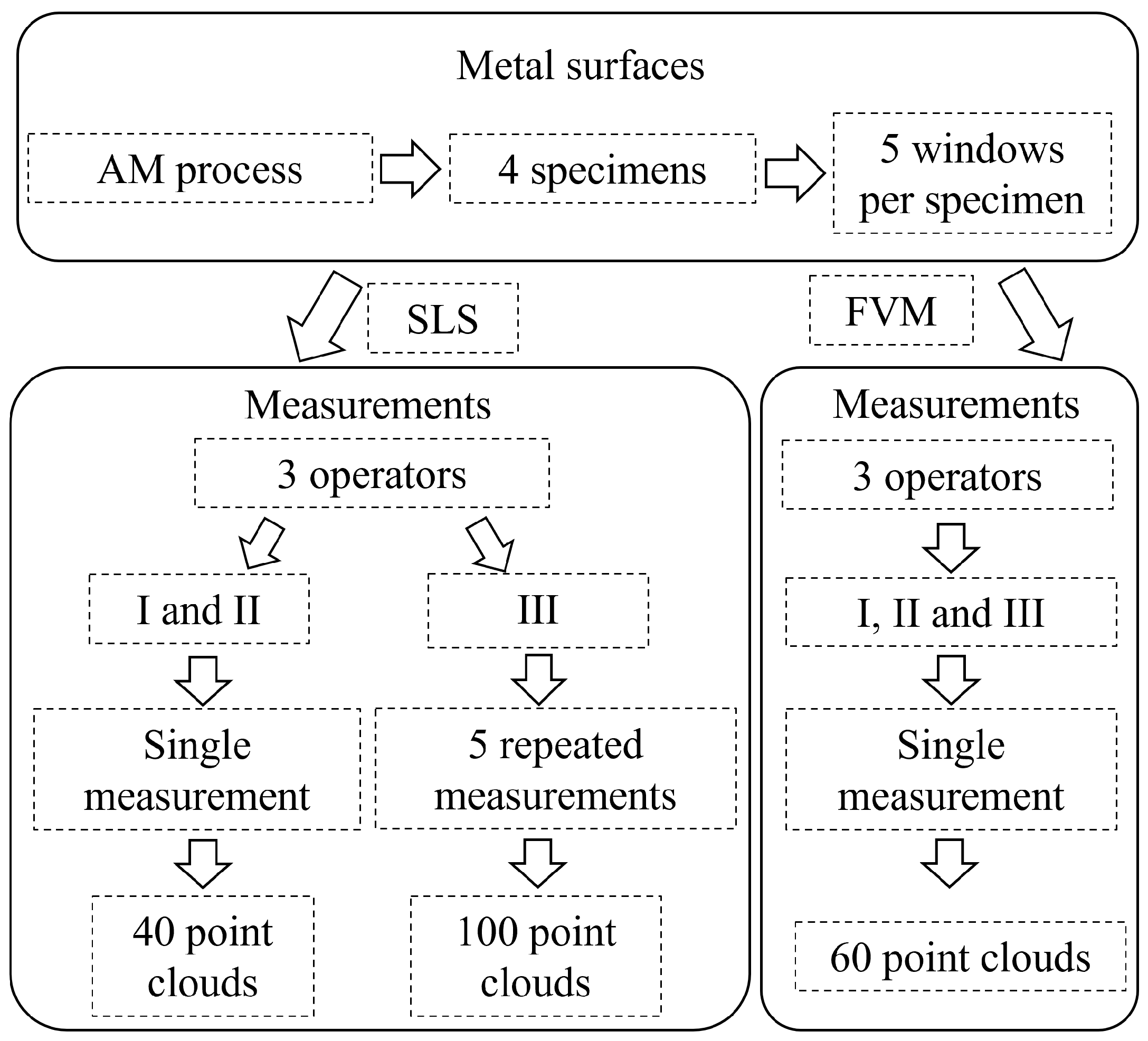 Mathematics 12 00669 g010 Mathematics 12 00669 g010