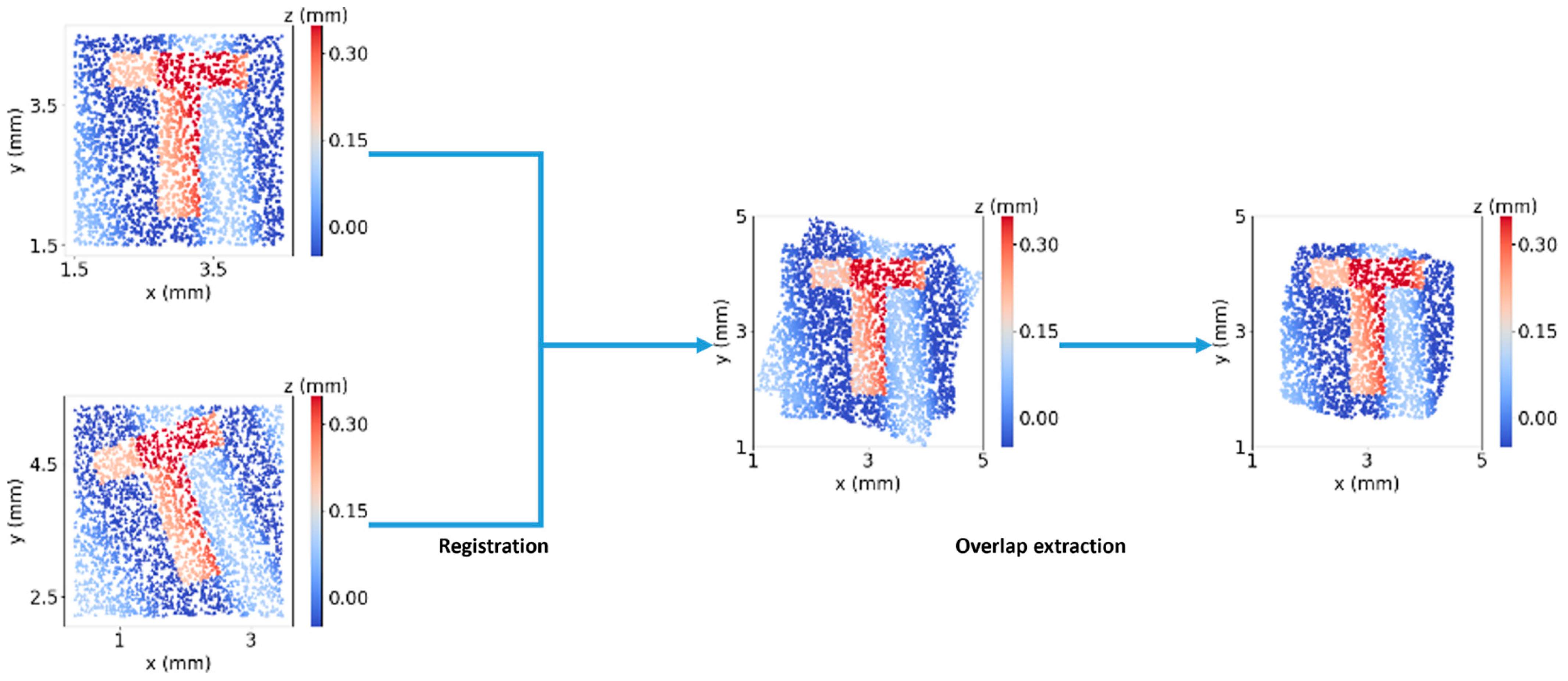 Mathematics 12 00669 g0a2 Mathematics 12 00669 g0a2