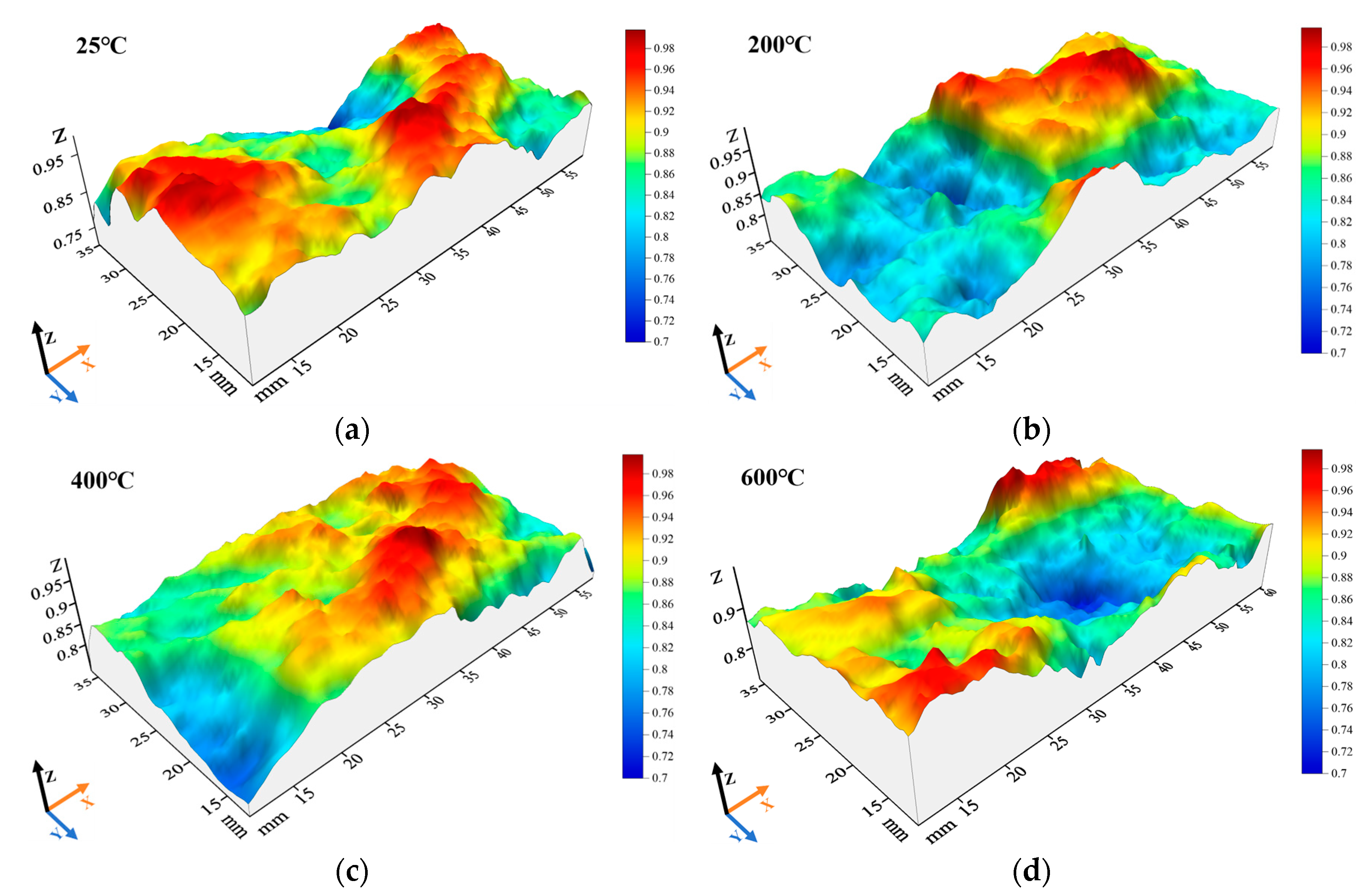 Mathematics 12 00670 g013