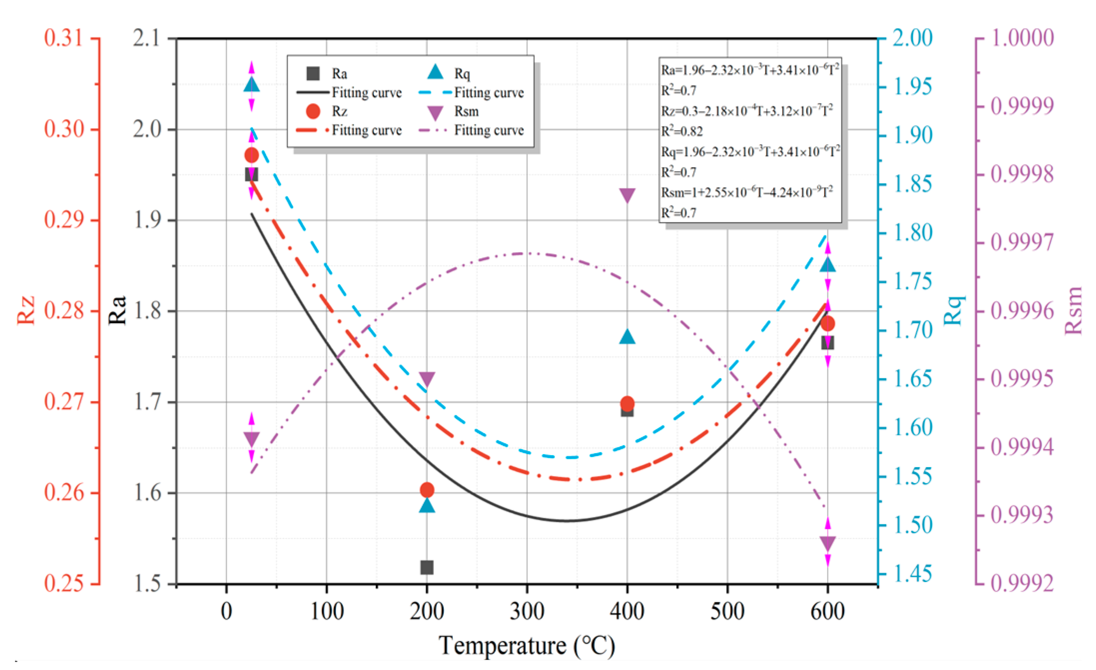 Mathematics 12 00670 g016
