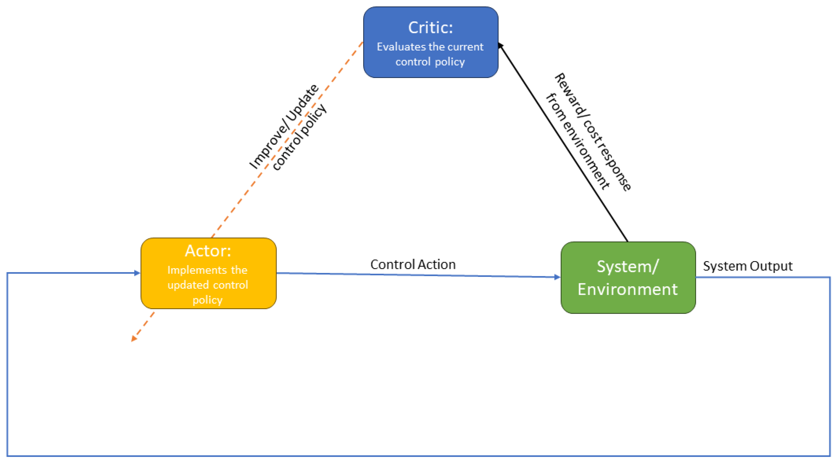Mathematics 12 00671 g001