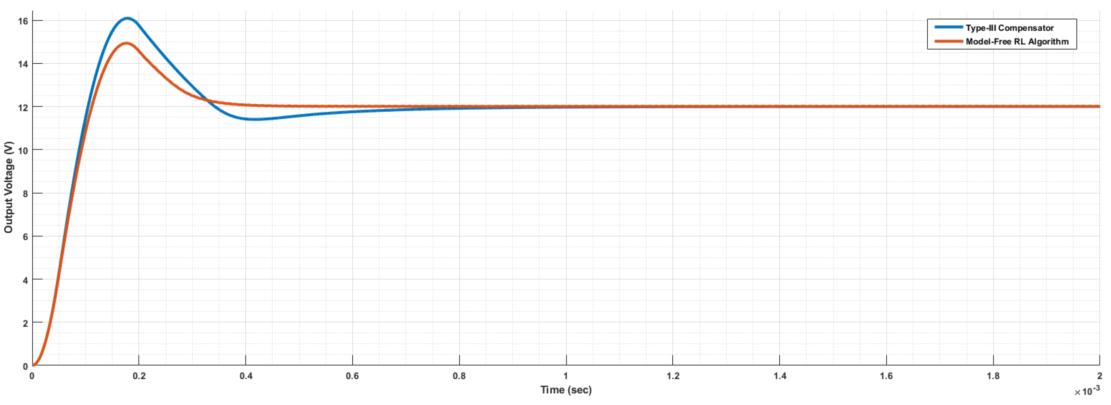 Mathematics 12 00671 g013