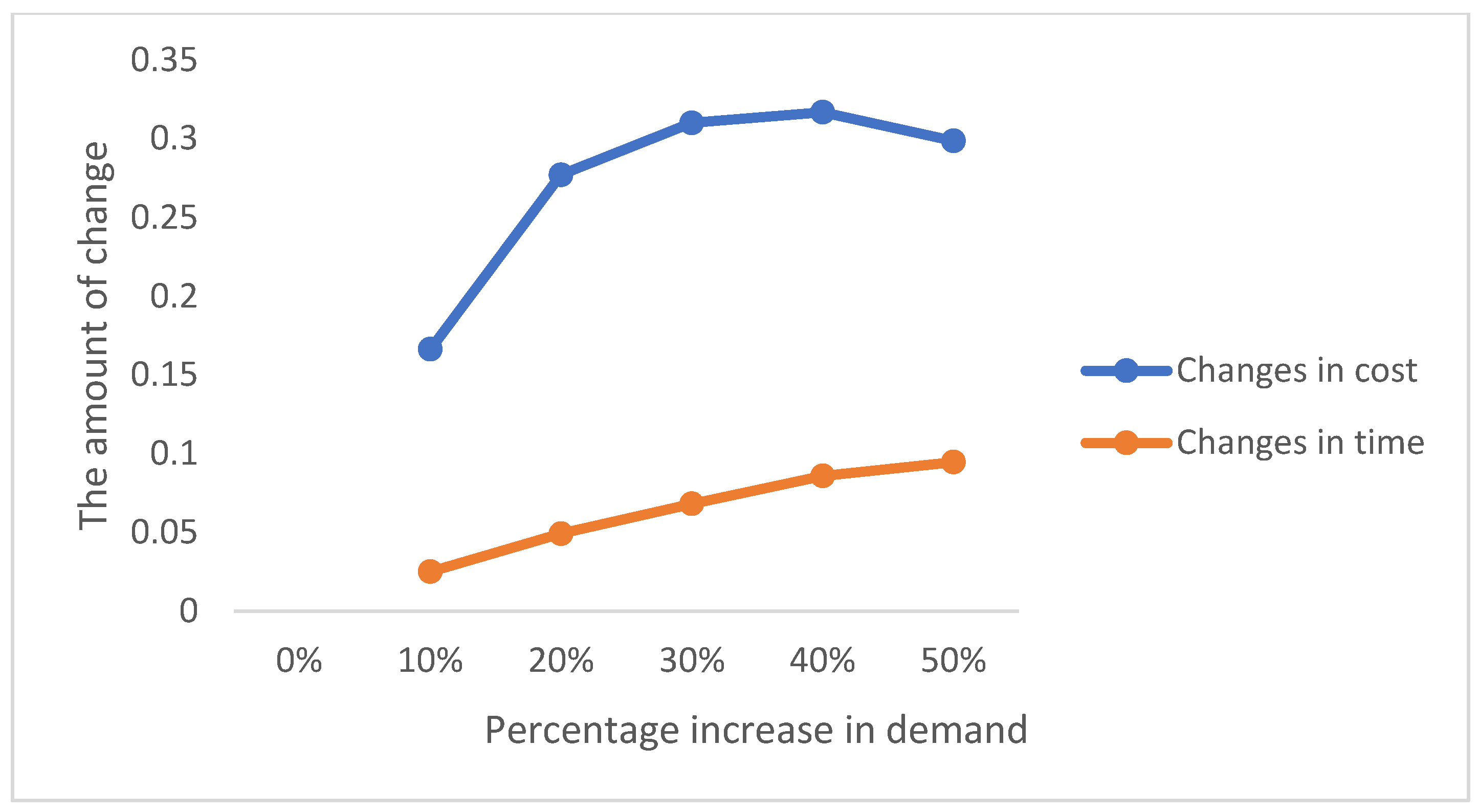 Mathematics 12 00679 g003 Mathematics 12 00679 g003