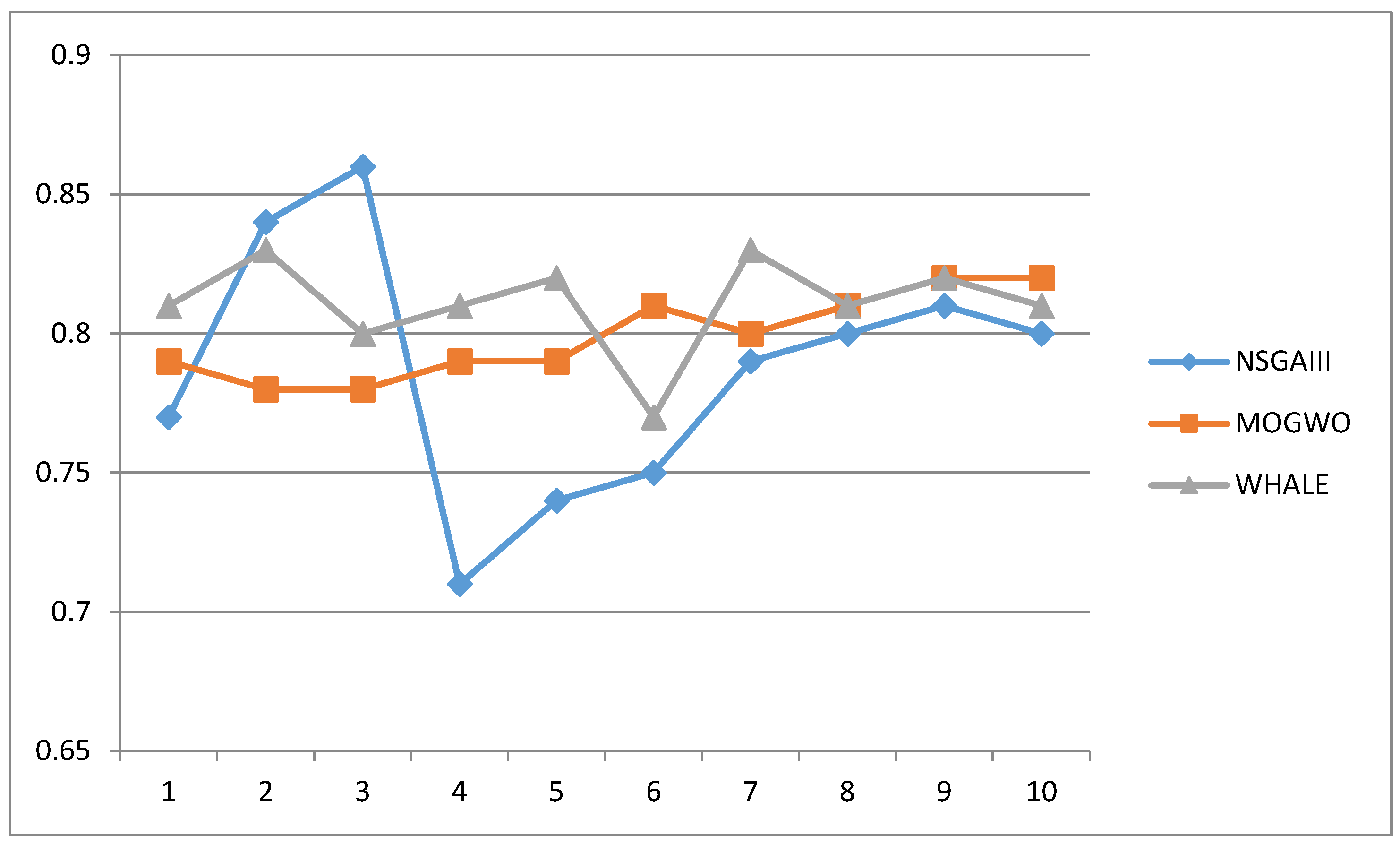 Mathematics 12 00679 g007 Mathematics 12 00679 g007