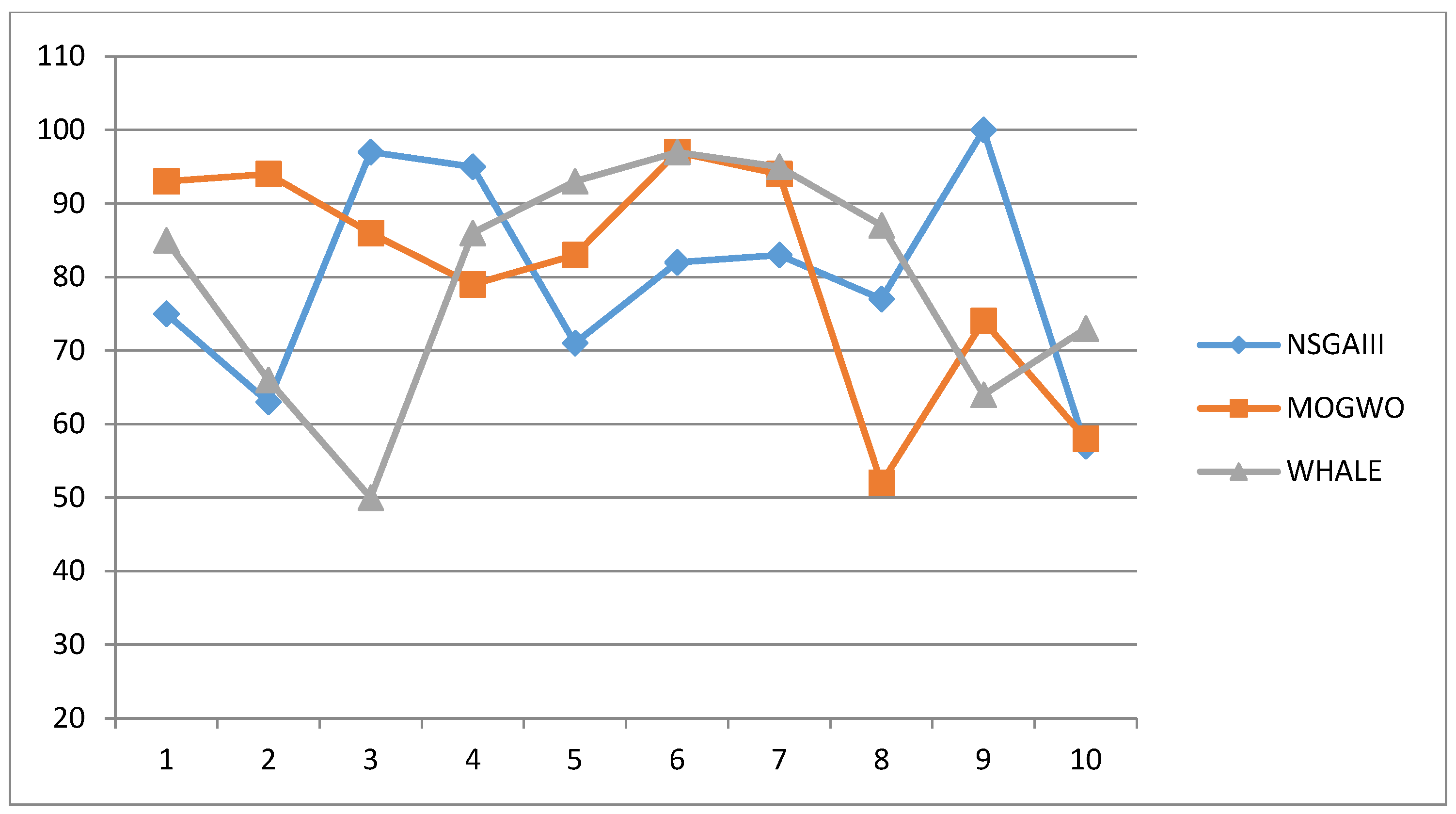 Mathematics 12 00679 g008 Mathematics 12 00679 g008