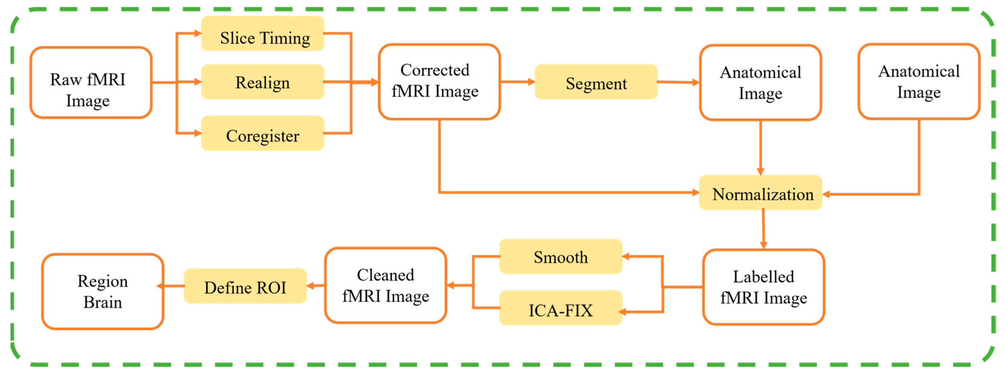 Mathematics 12 00684 g002