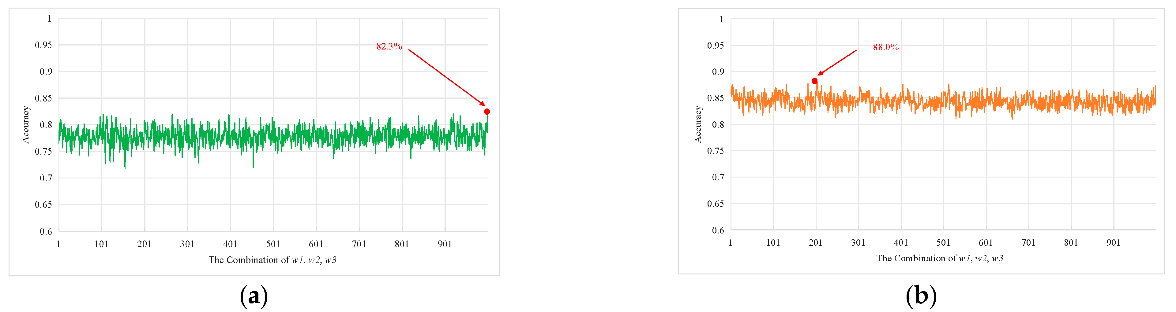 Mathematics 12 00684 g004a