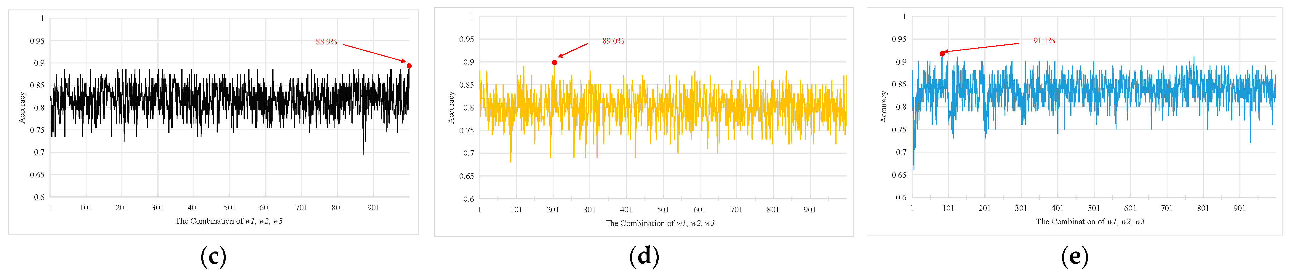 Mathematics 12 00684 g004b