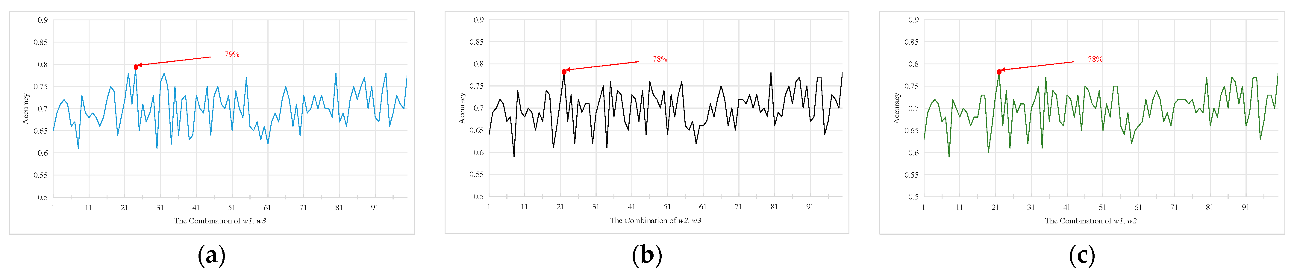 Mathematics 12 00684 g006