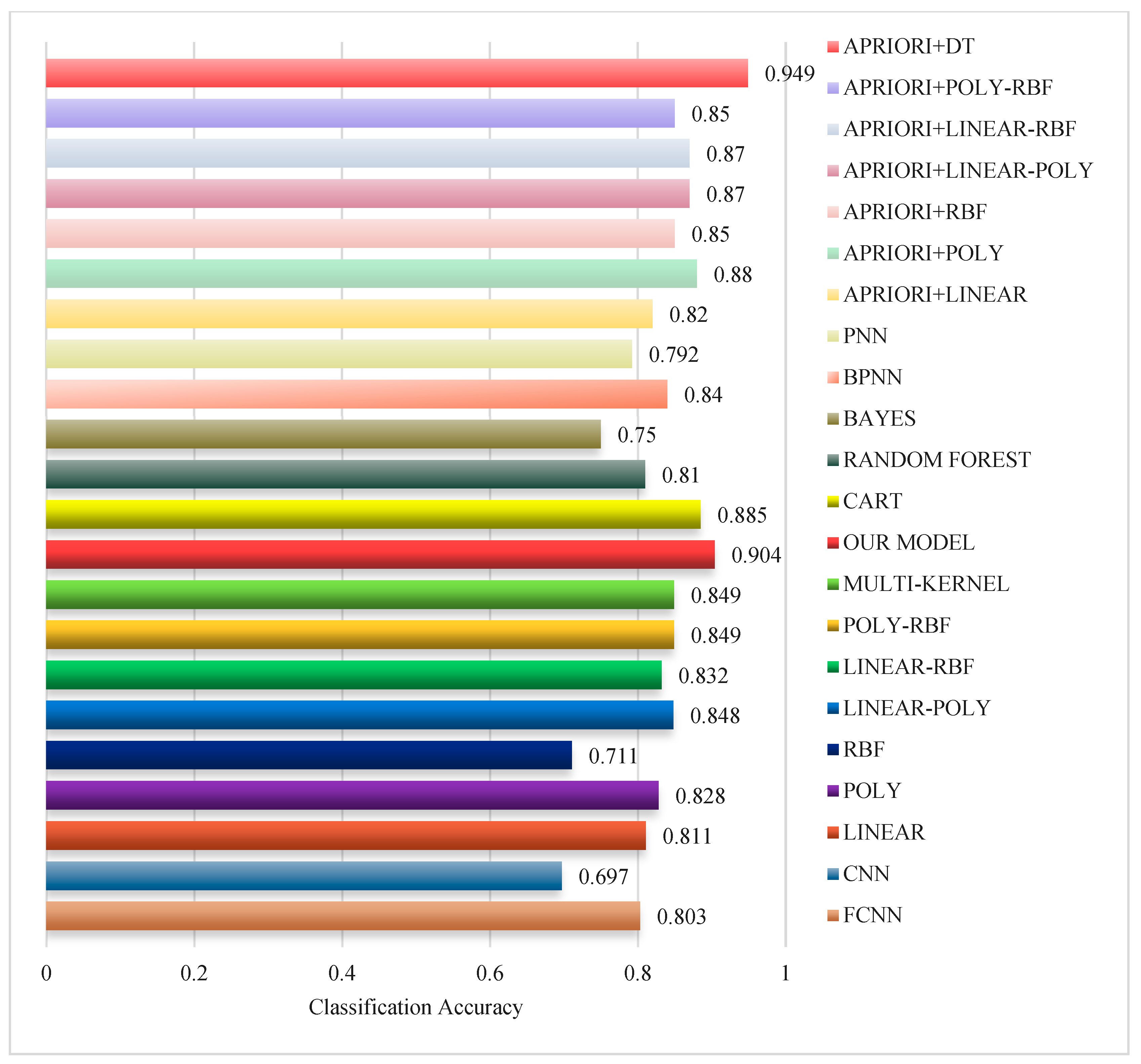Mathematics 12 00684 g007