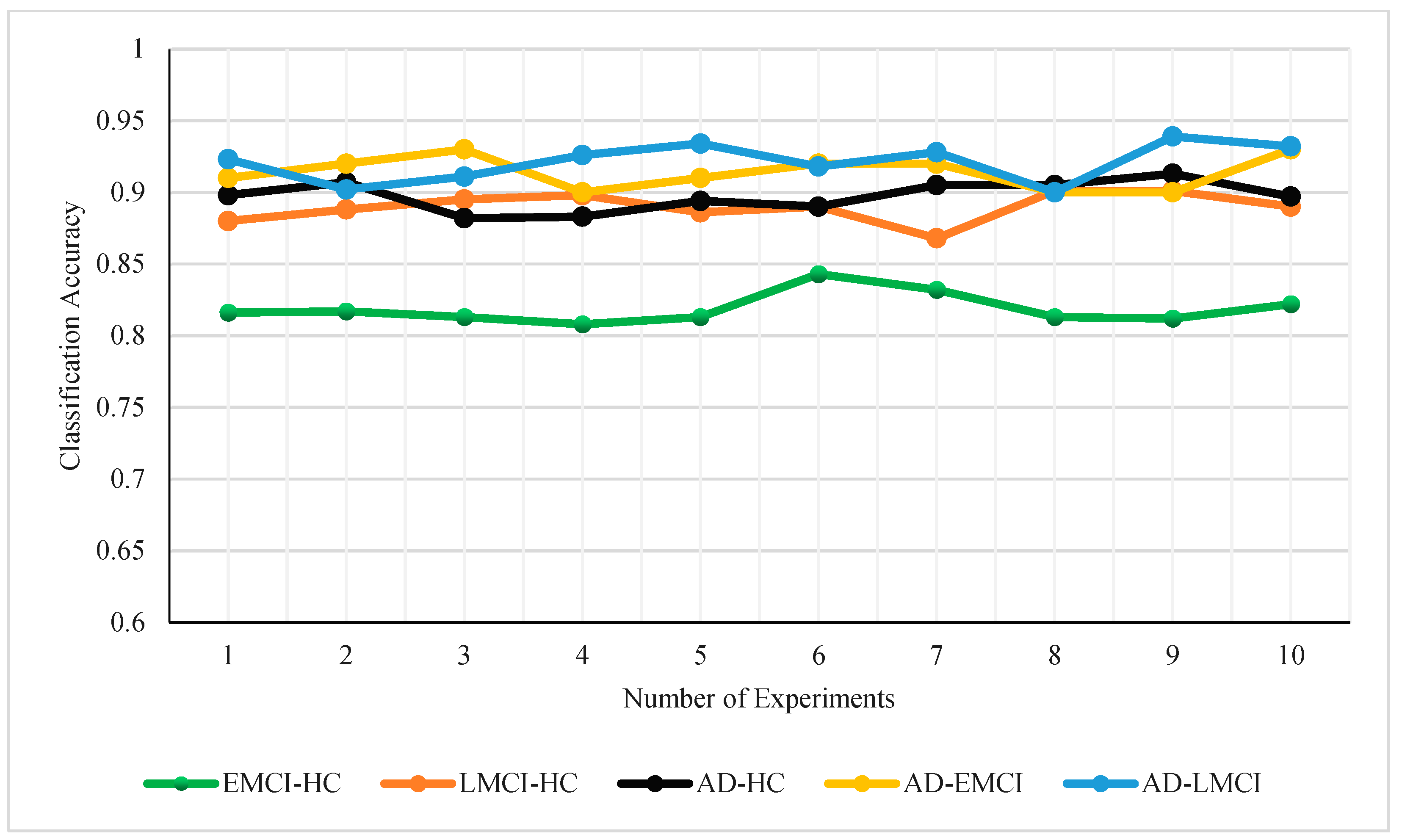 Mathematics 12 00684 g010