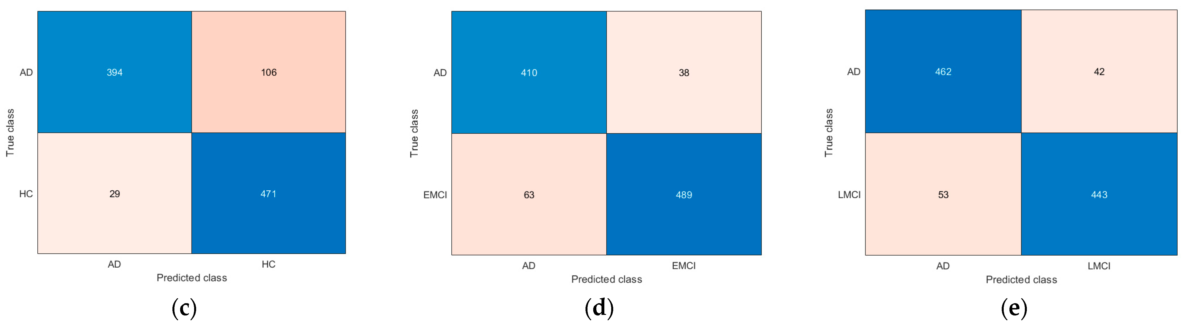 Mathematics 12 00684 g011b