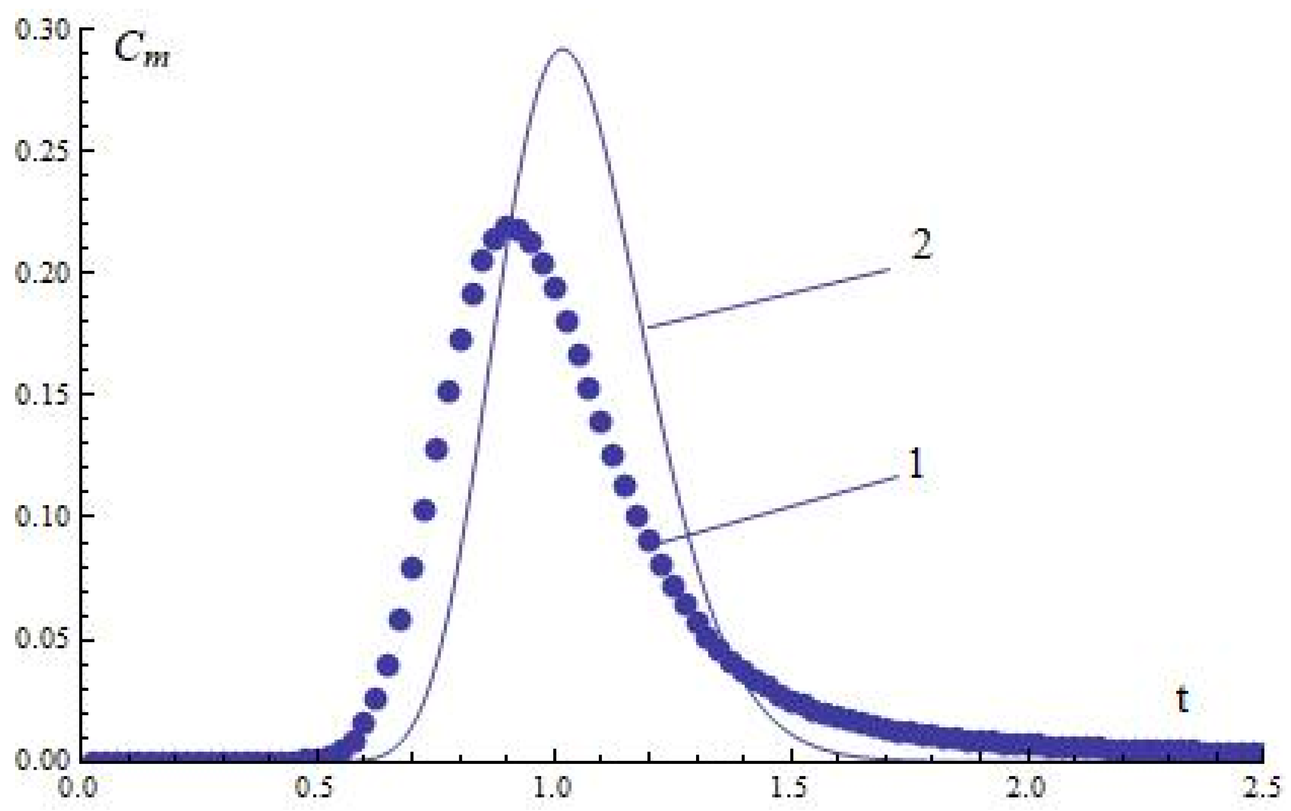 Mathematics 12 00685 g003