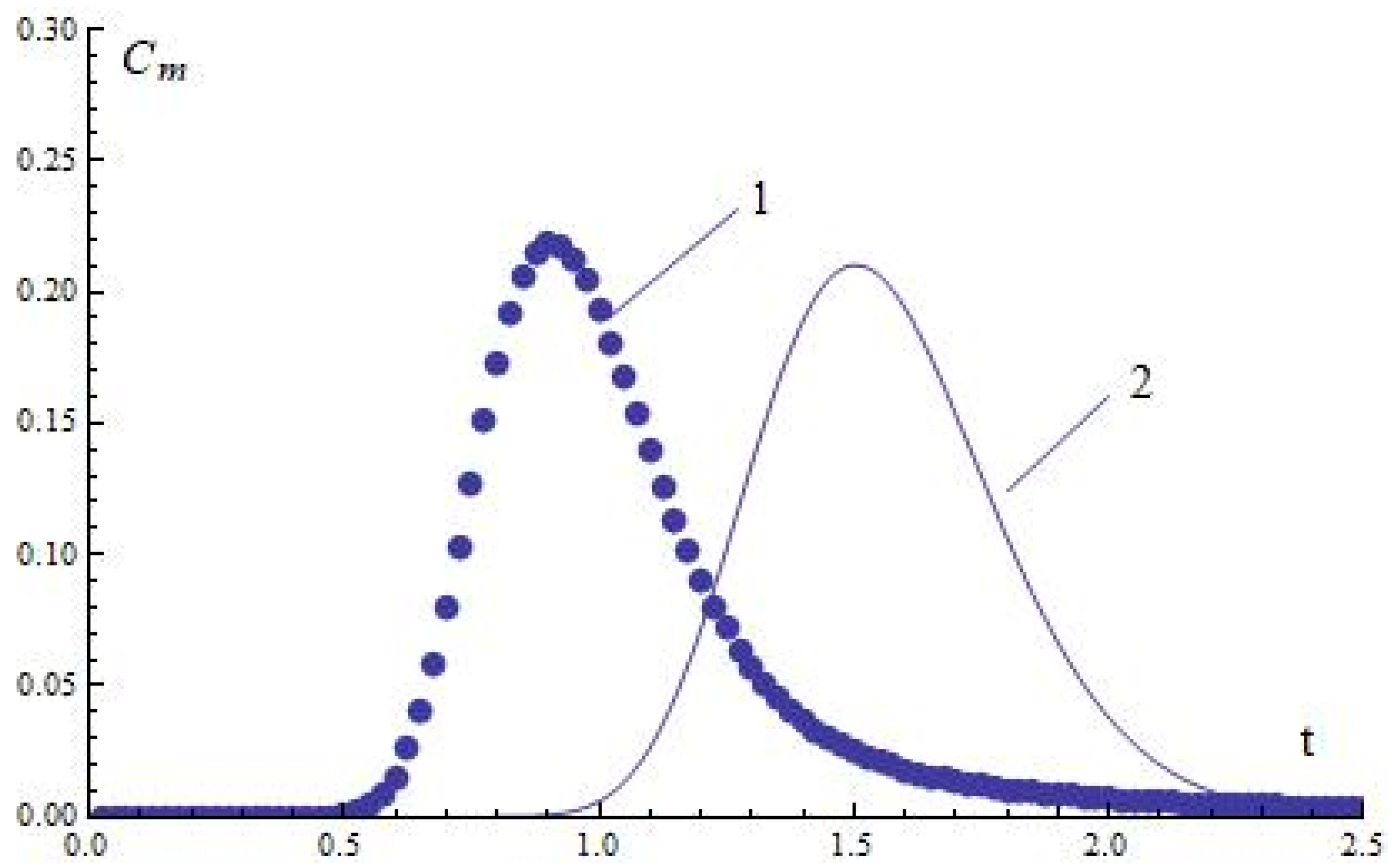 Mathematics 12 00685 g004